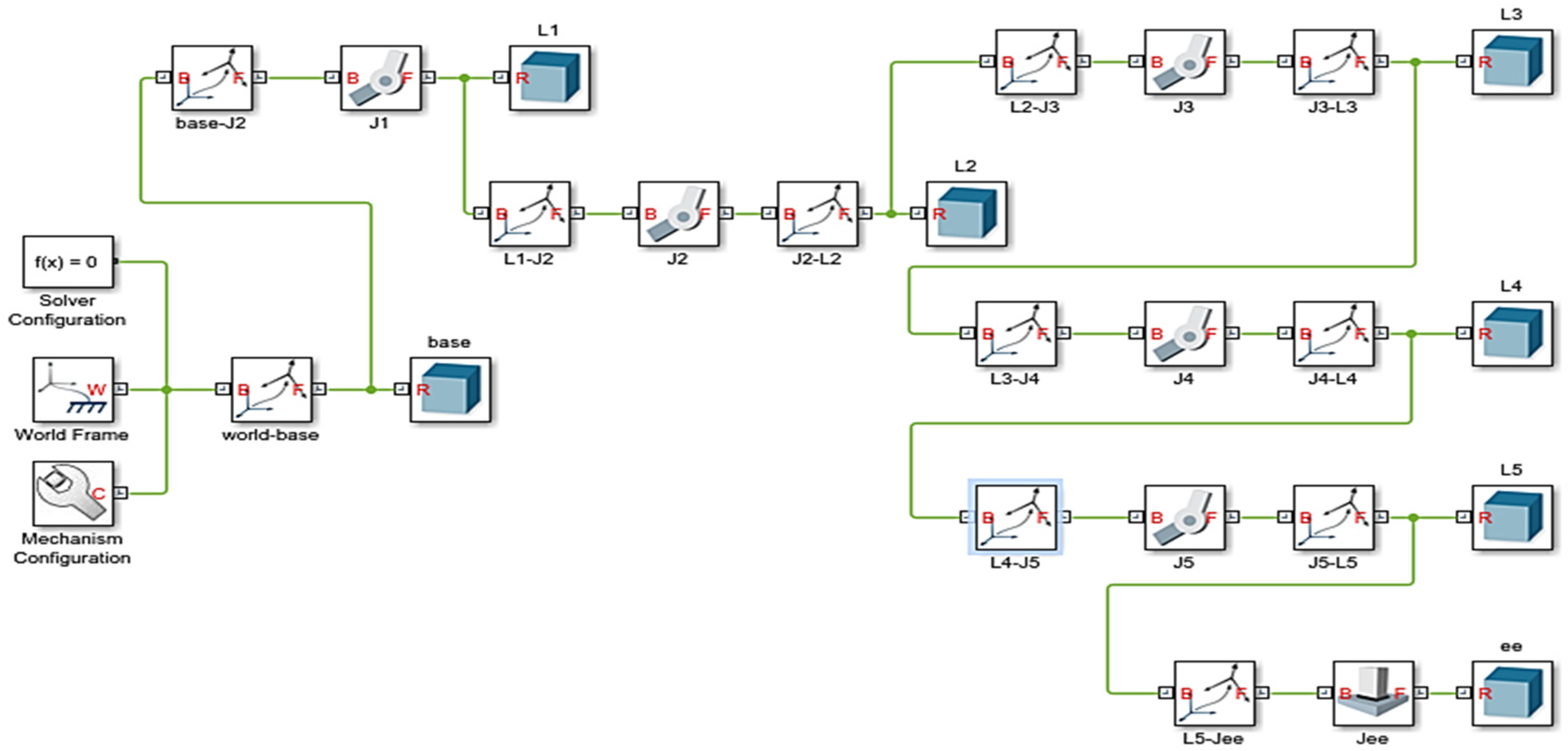 Machines 12 00151 g004