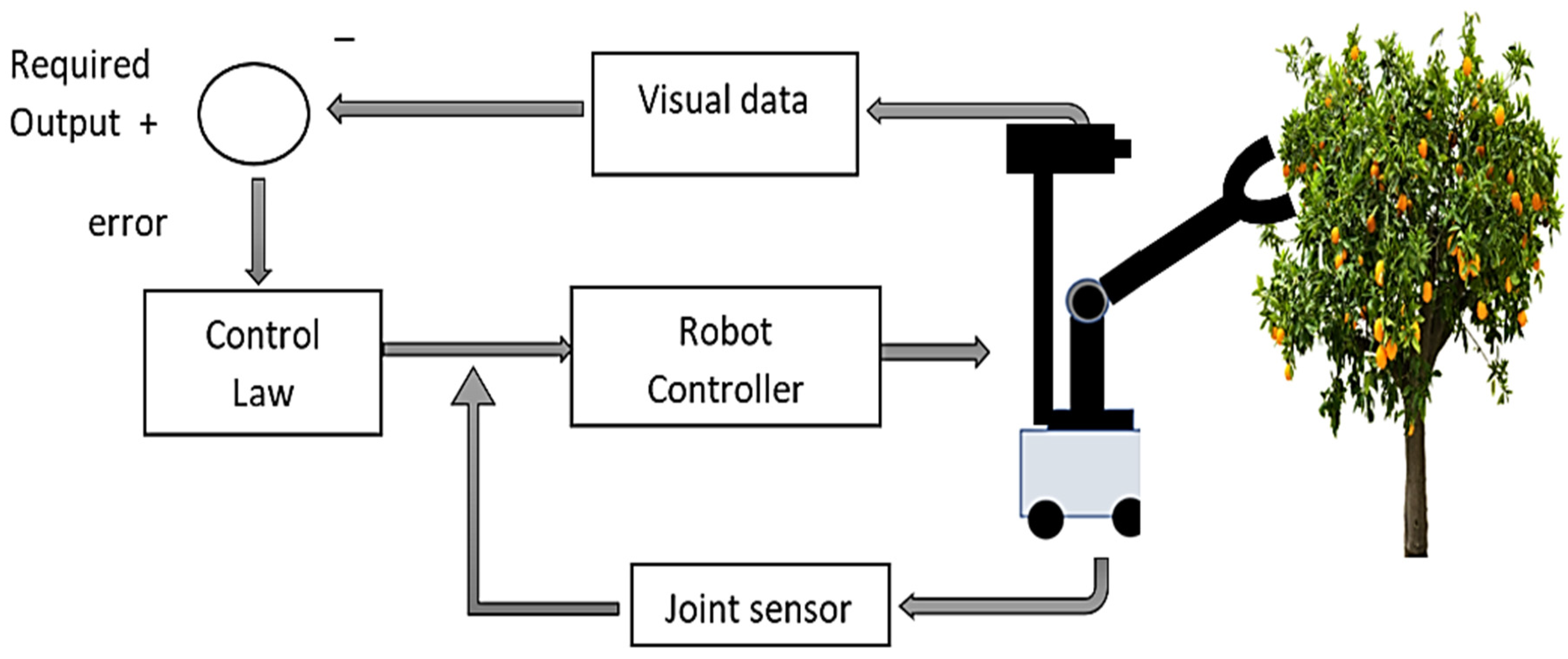 Machines 12 00151 g009