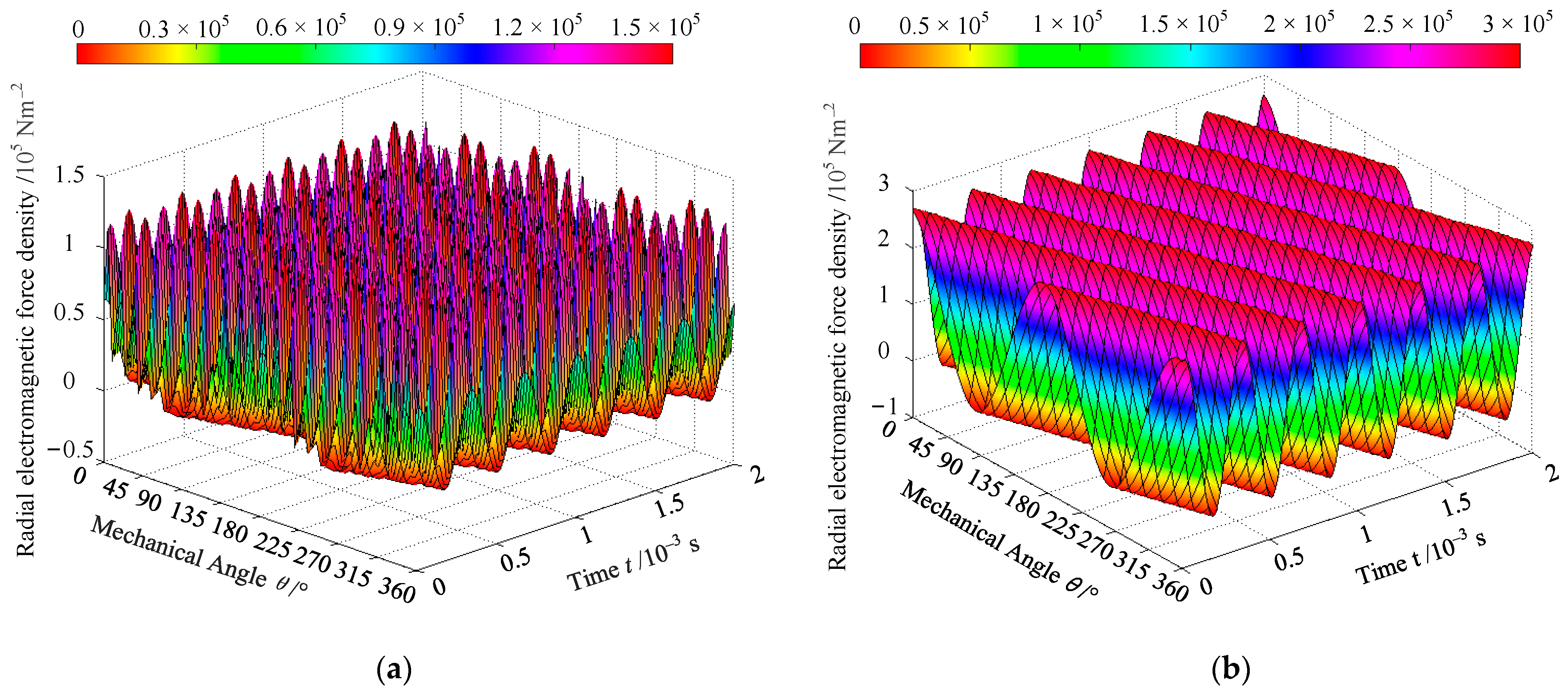 Machines 12 00152 g005