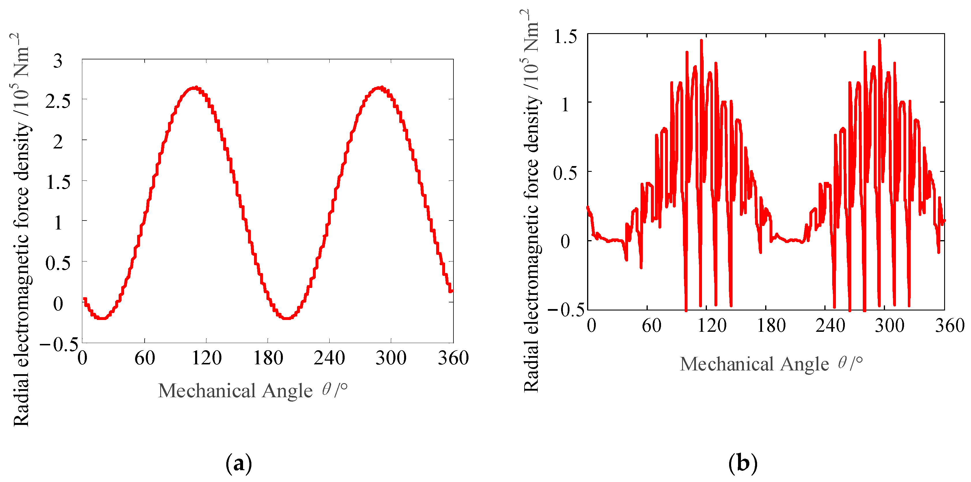 Machines 12 00152 g006