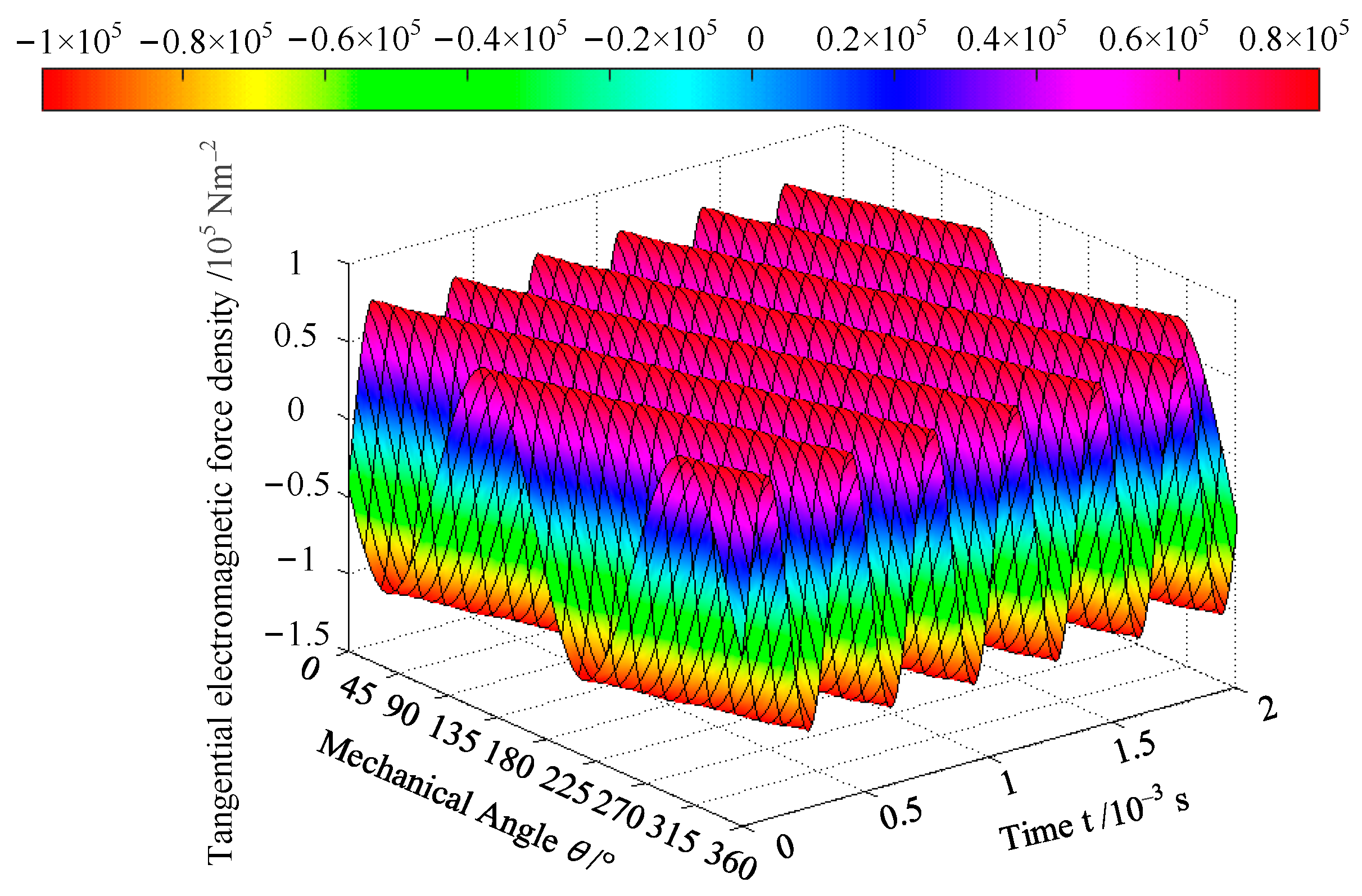 Machines 12 00152 g008