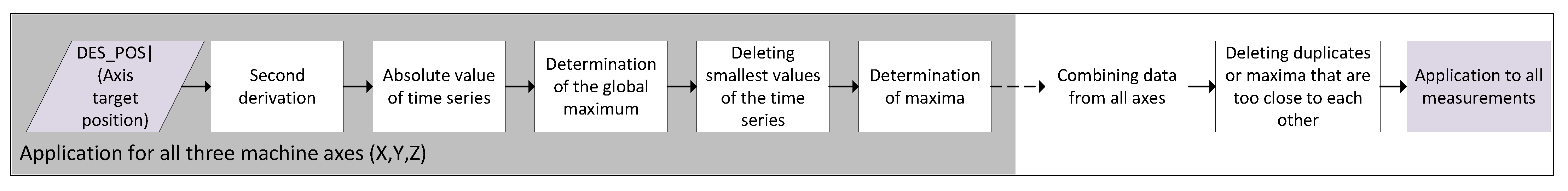 Machines 12 00153 g003