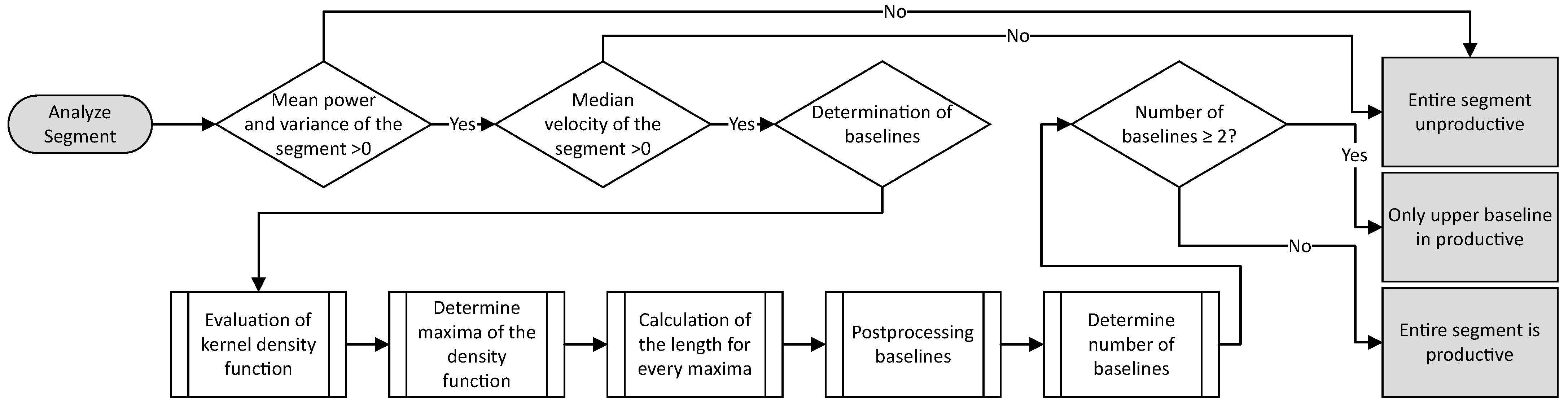 Machines 12 00153 g005