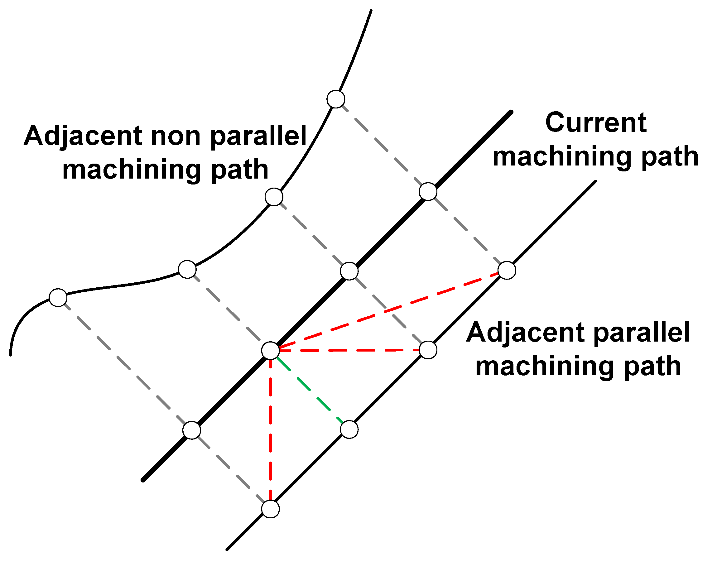 Machines 12 00153 g008