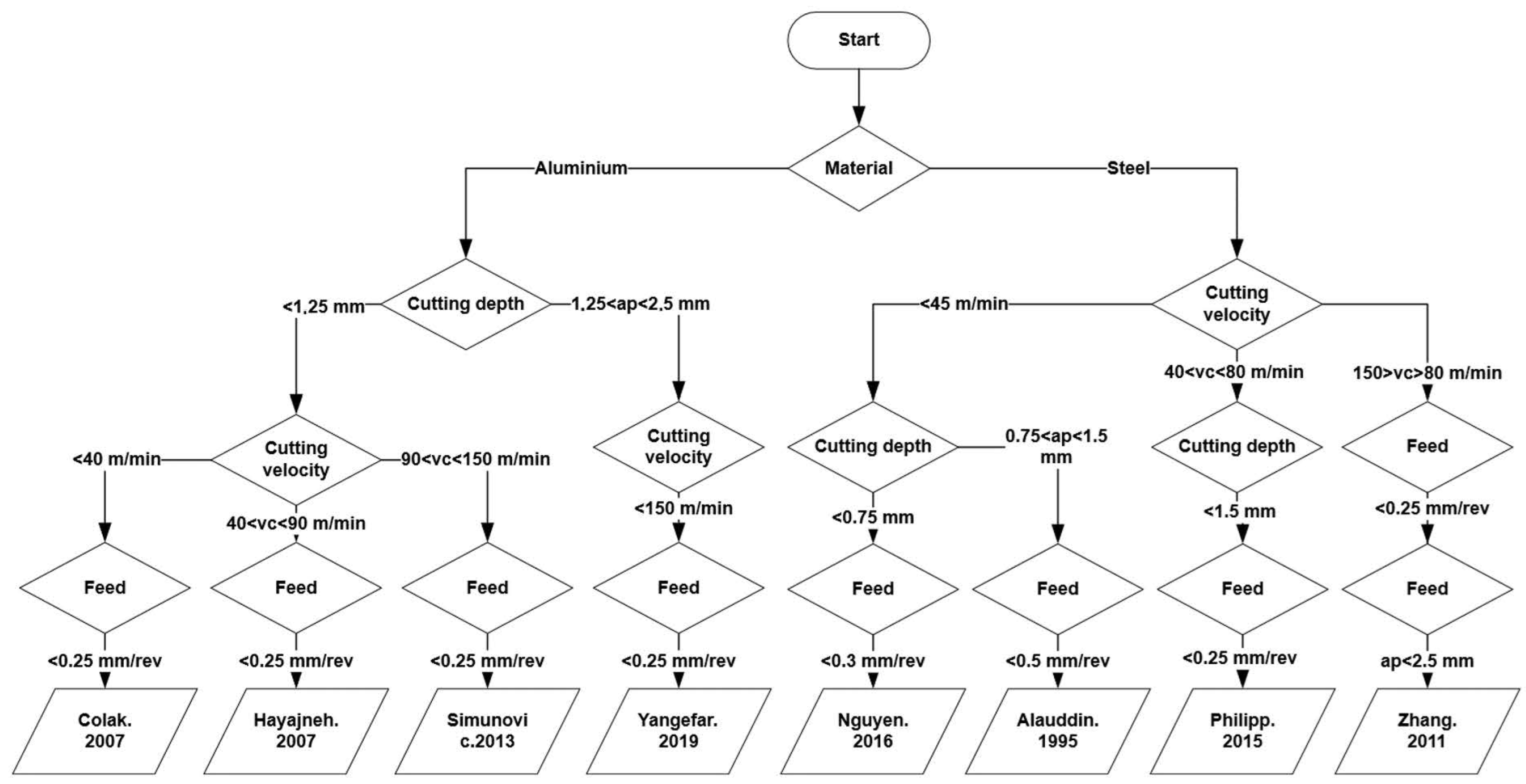 Machines 12 00153 g011
