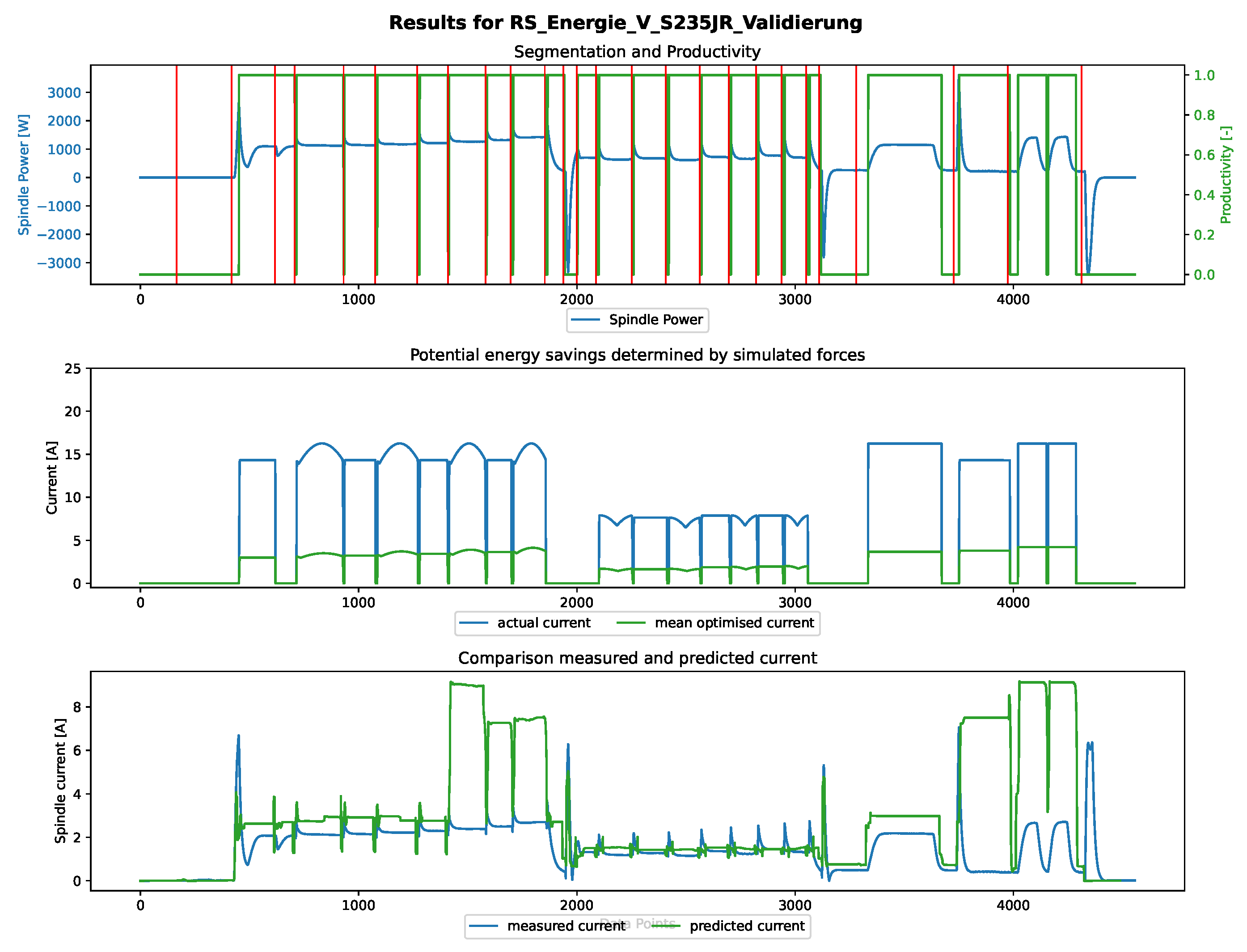 Machines 12 00153 g015