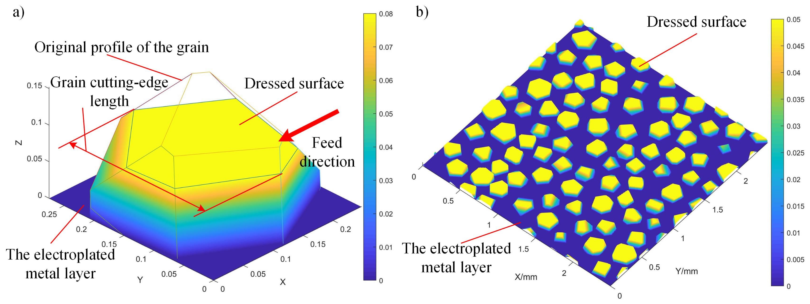 Machines 12 00155 g008