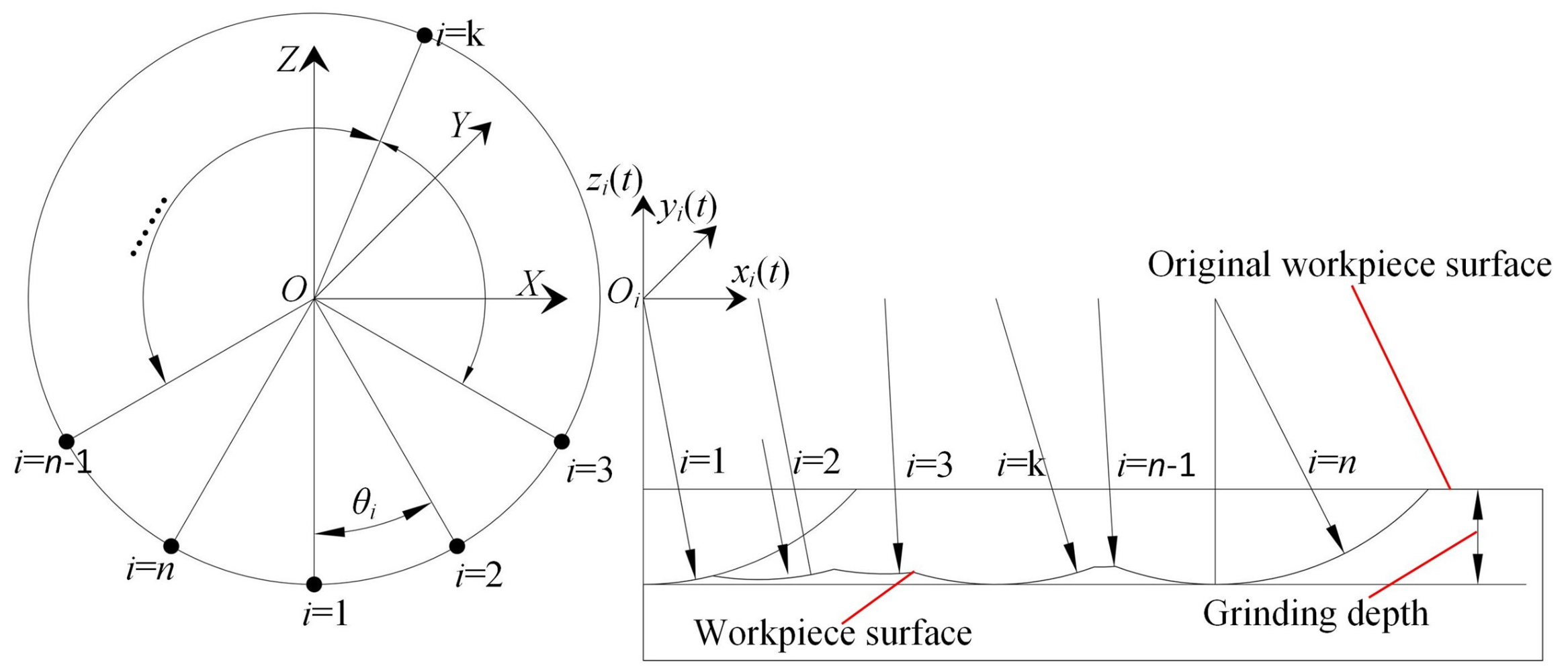 Machines 12 00155 g010