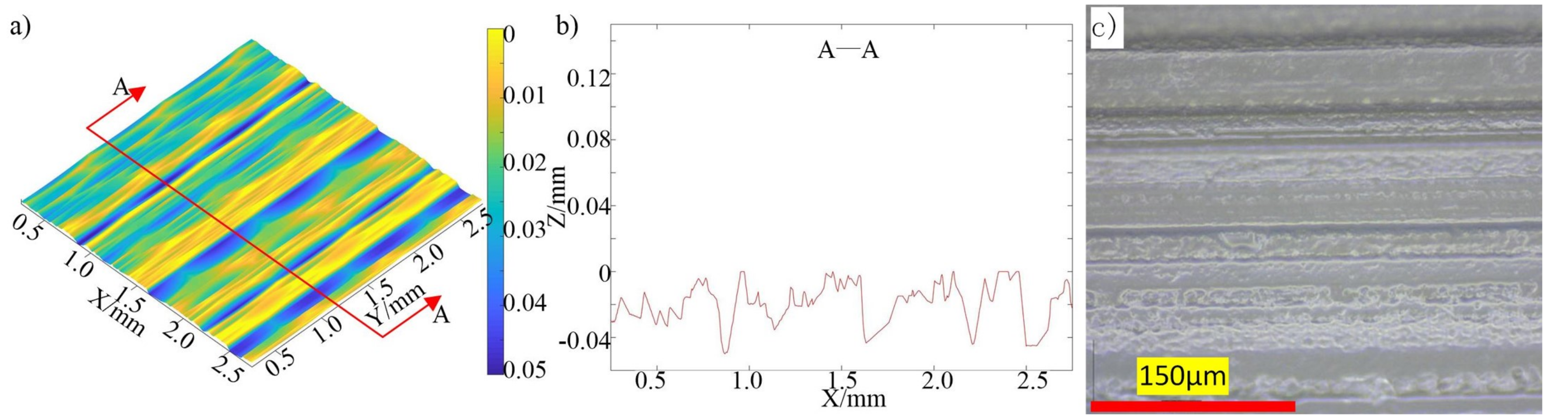 Machines 12 00155 g011