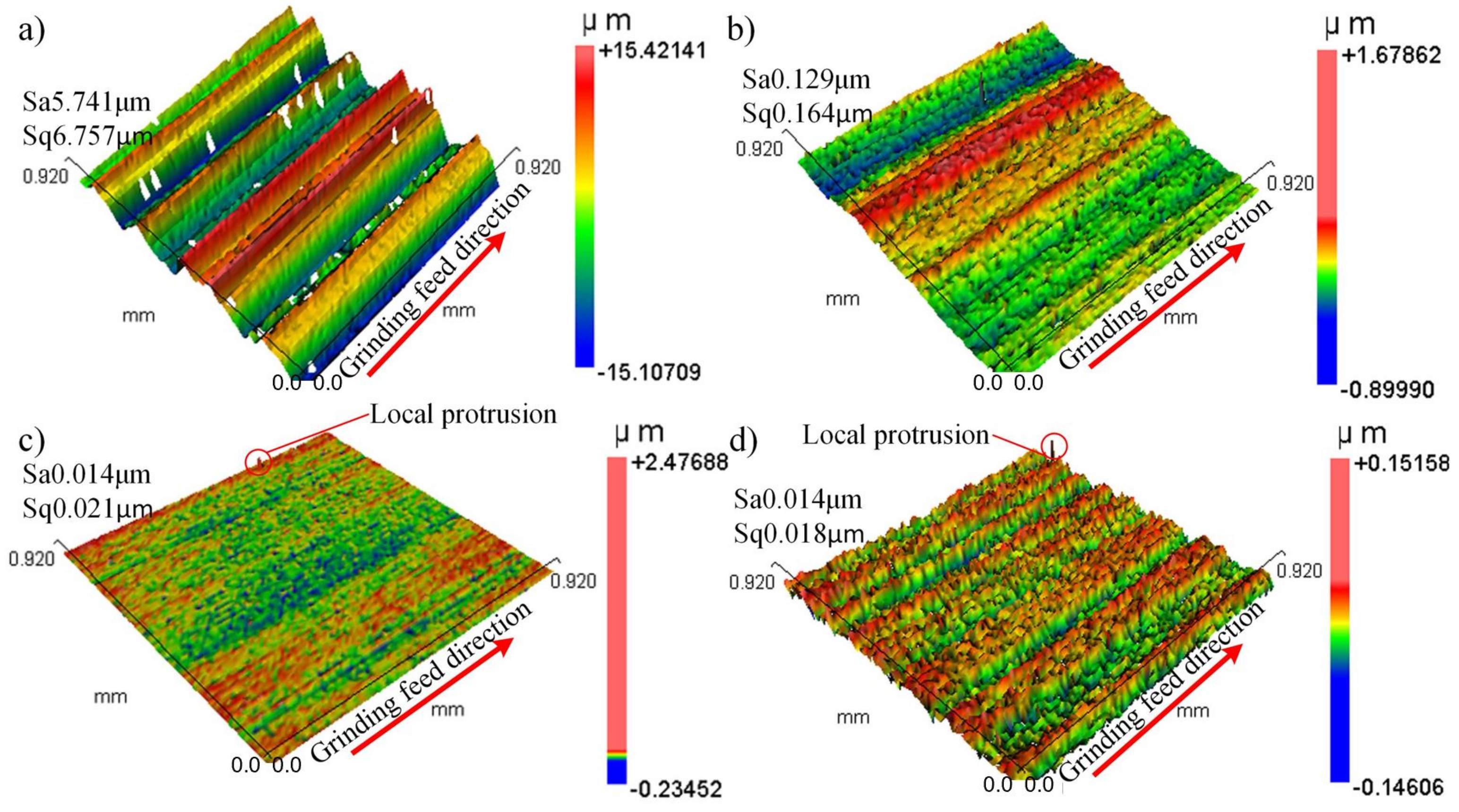 Machines 12 00155 g018