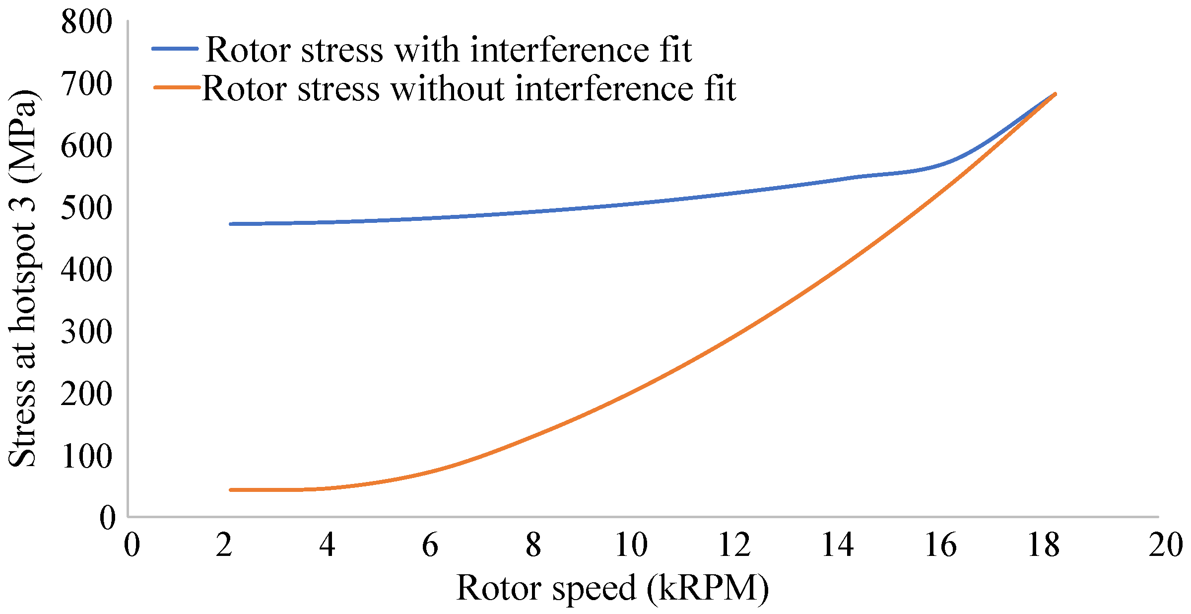 Machines 12 00158 g002