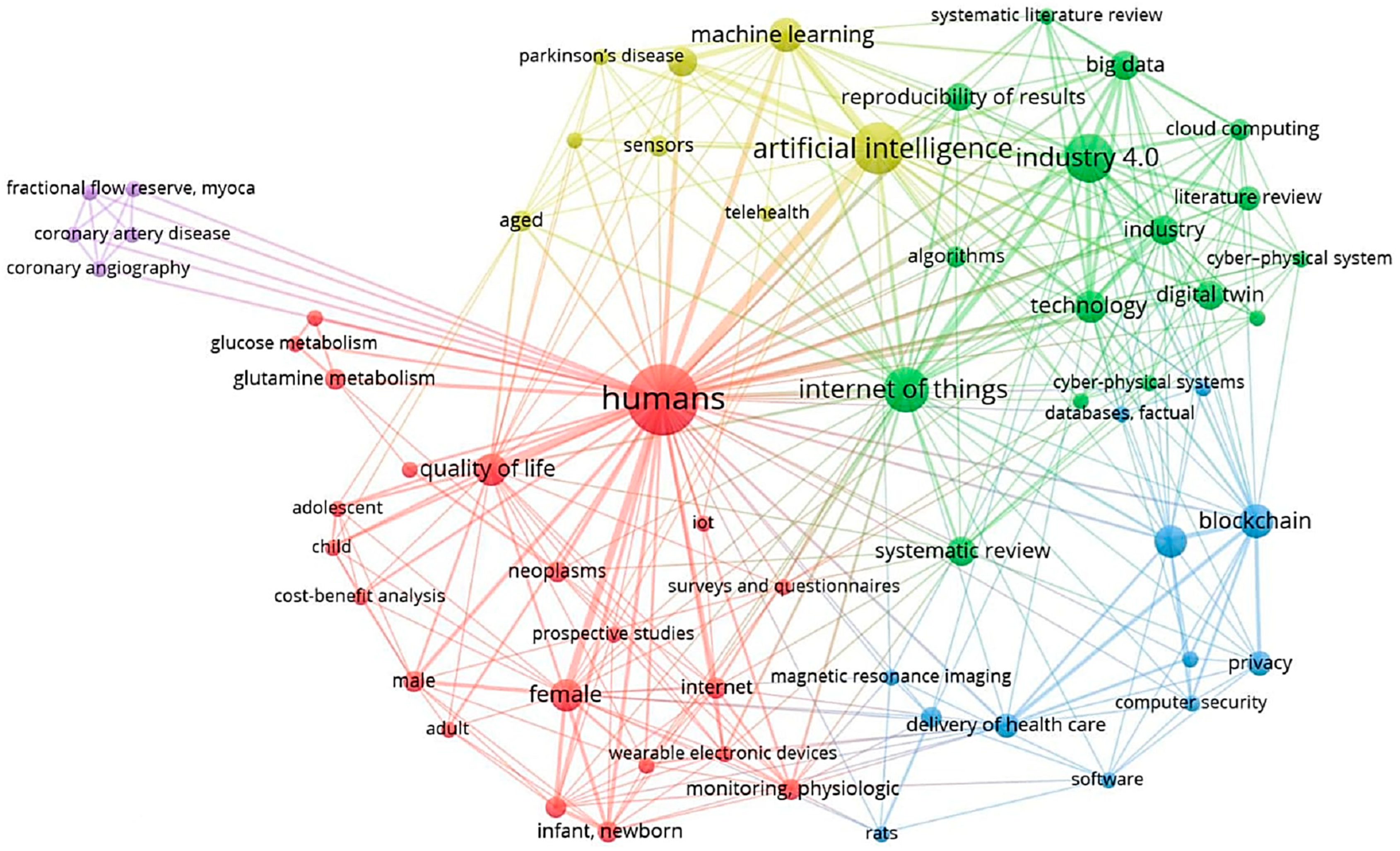 Machines 12 00159 g004