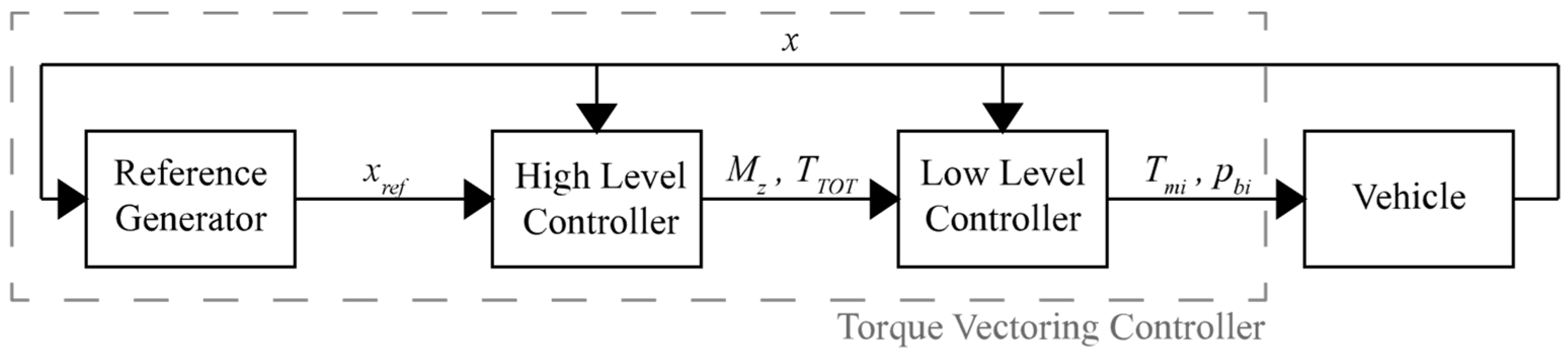 Machines 12 00160 g001