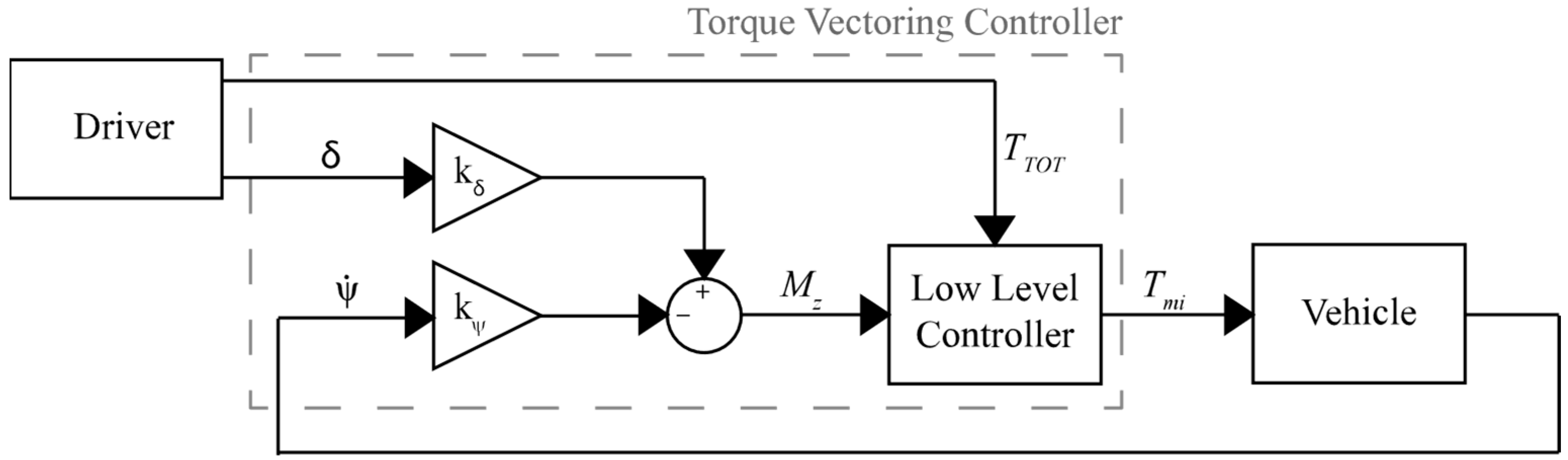 Machines 12 00160 g004