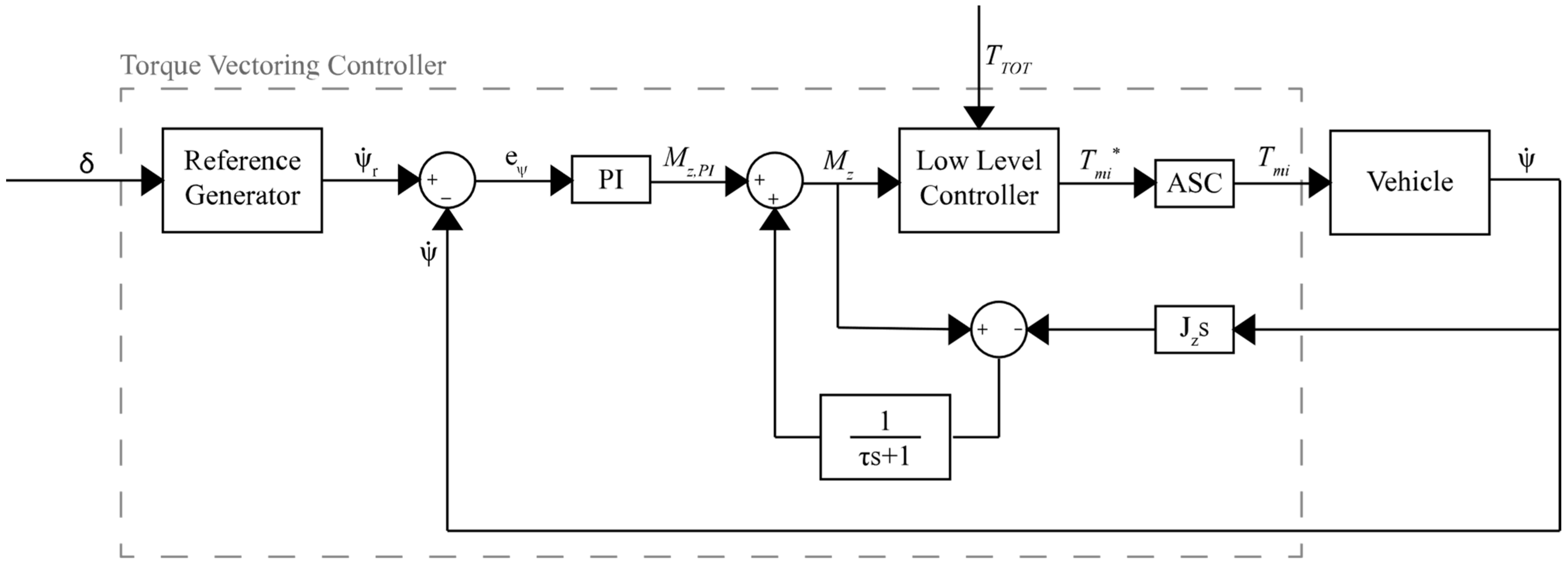 Machines 12 00160 g005