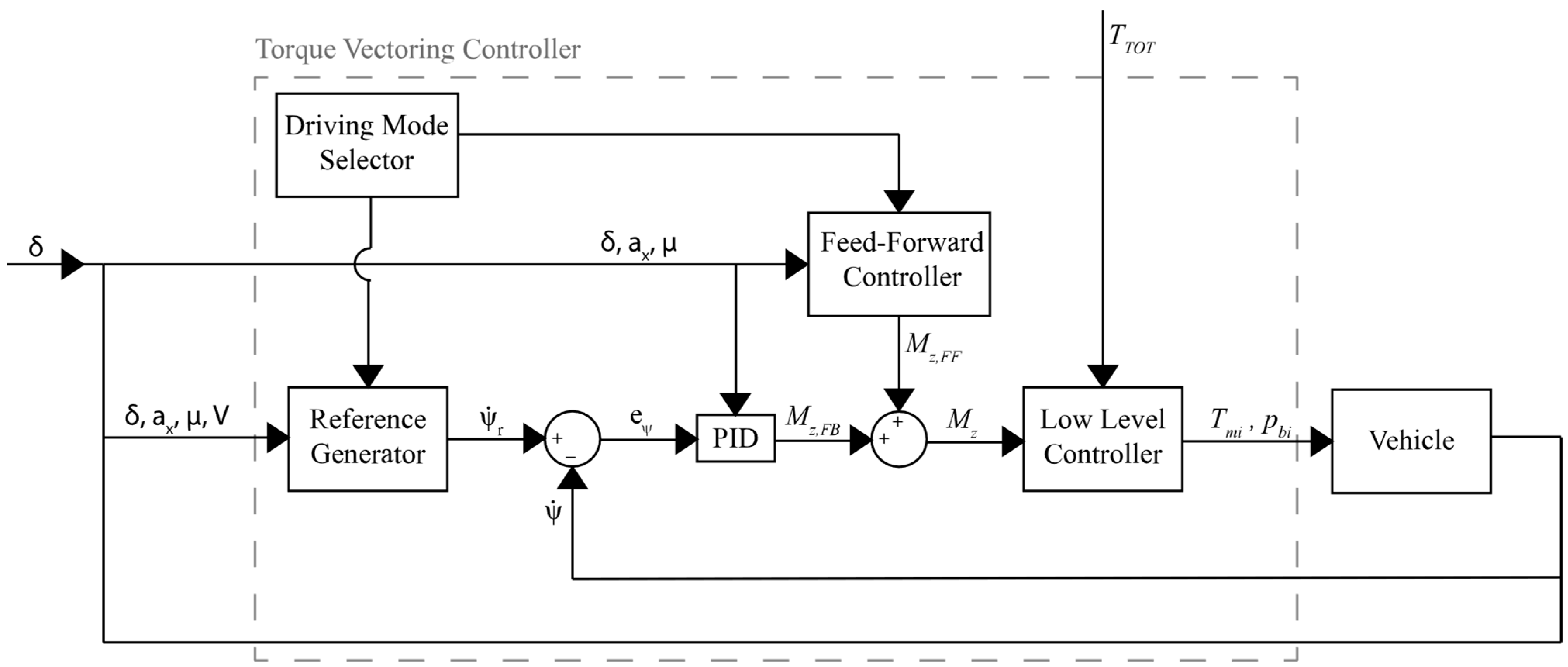Machines 12 00160 g006