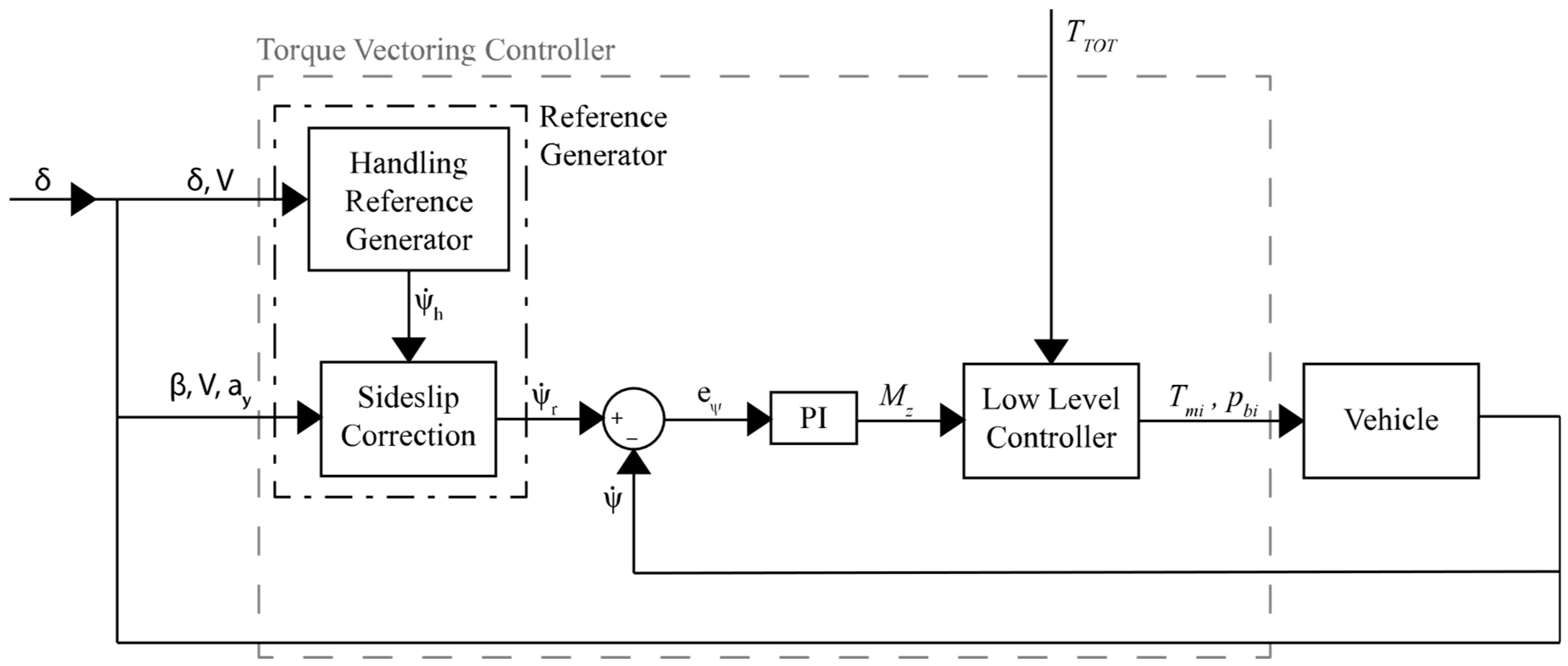 Machines 12 00160 g007