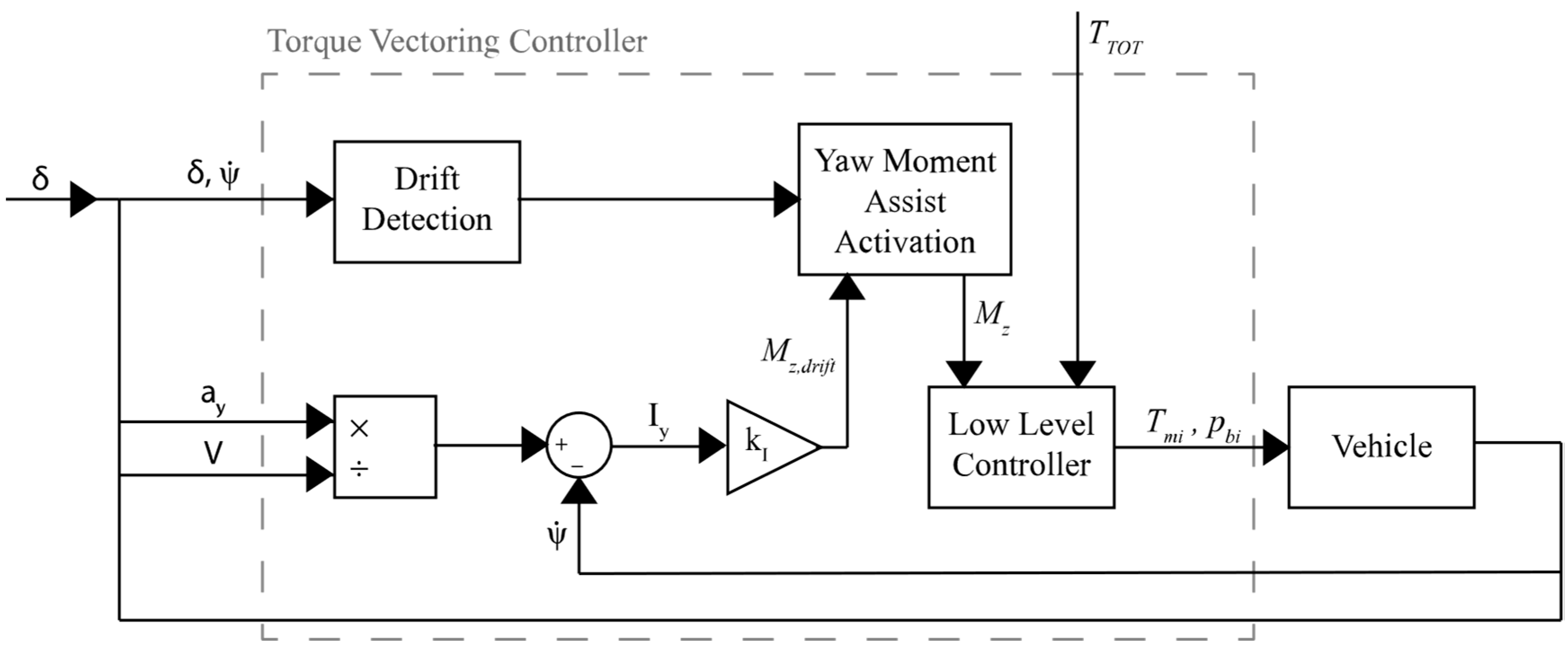 Machines 12 00160 g008