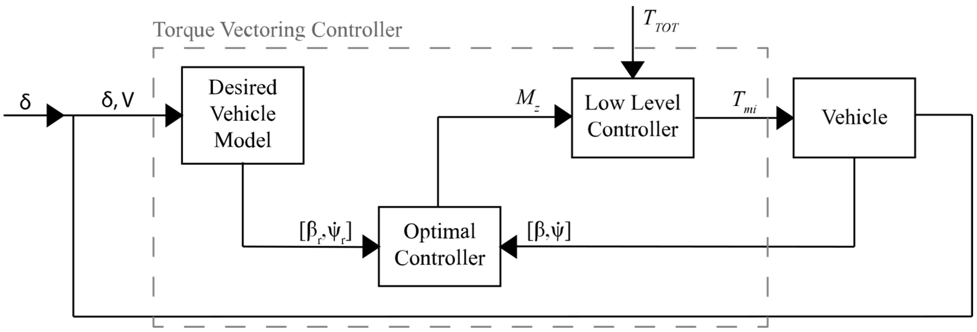Machines 12 00160 g009