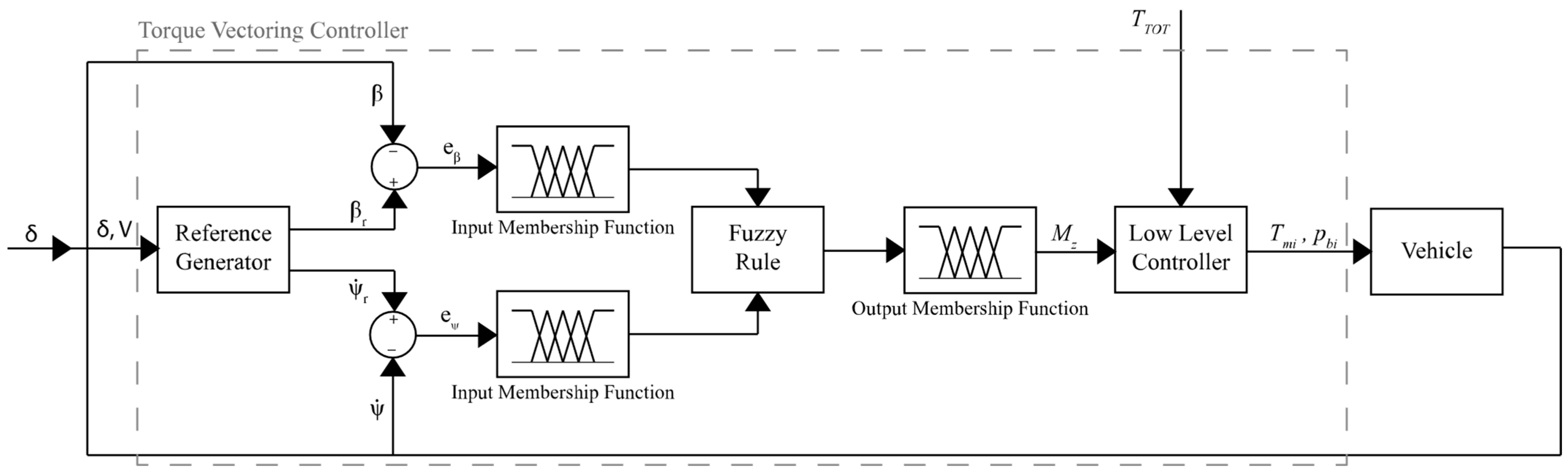 Machines 12 00160 g013