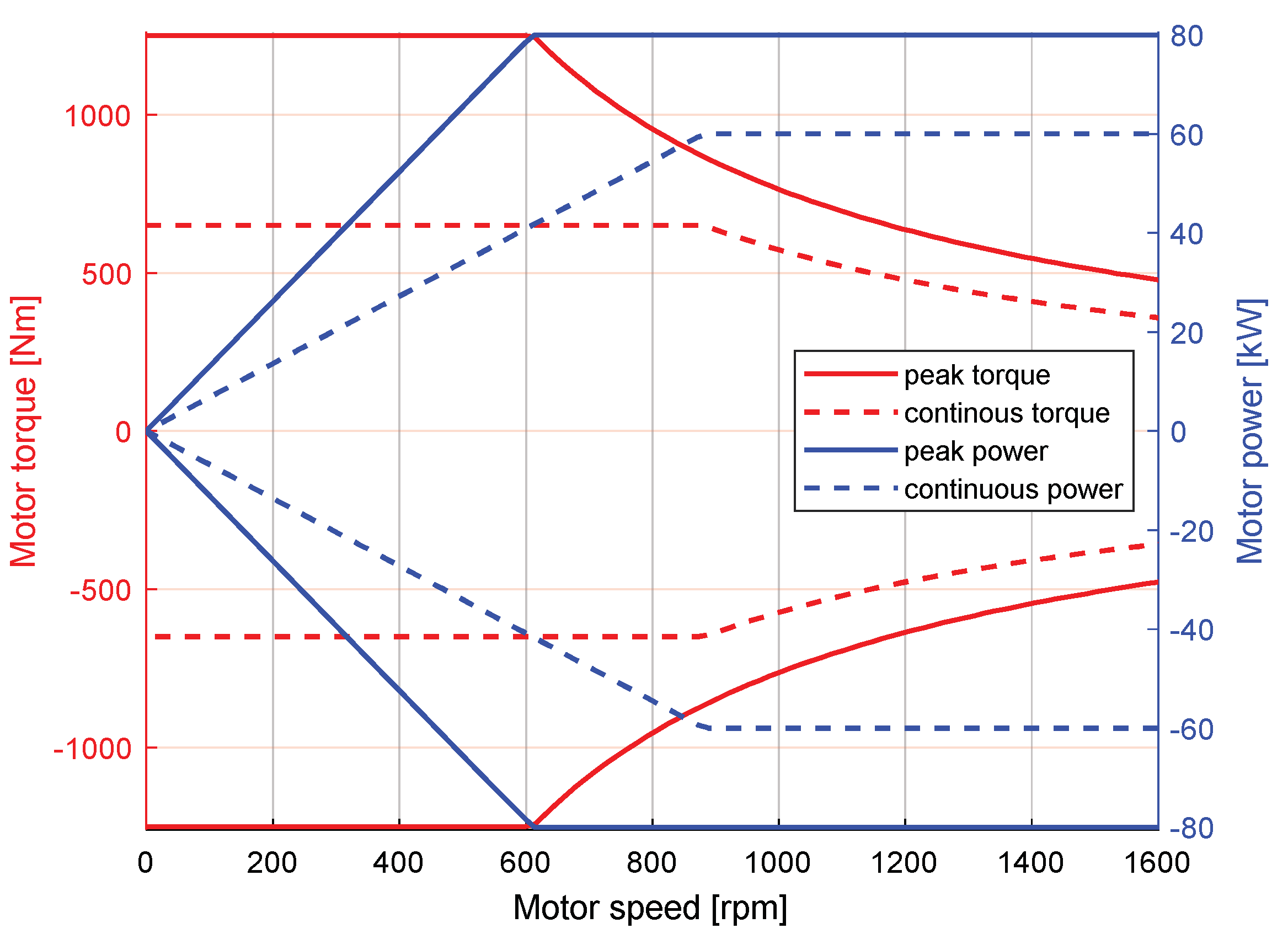 Machines 12 00160 g014