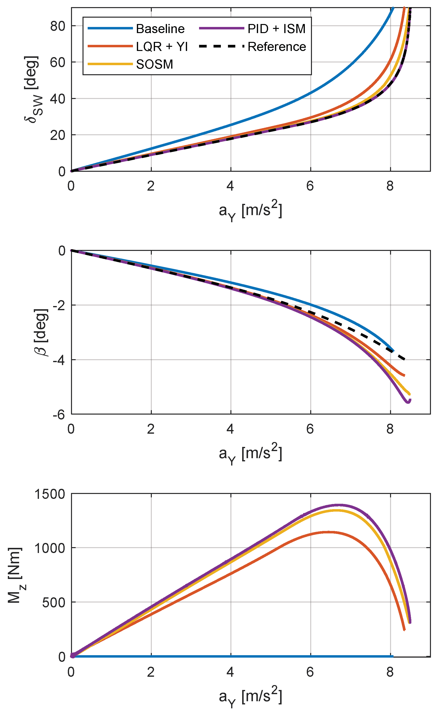 Machines 12 00160 g015