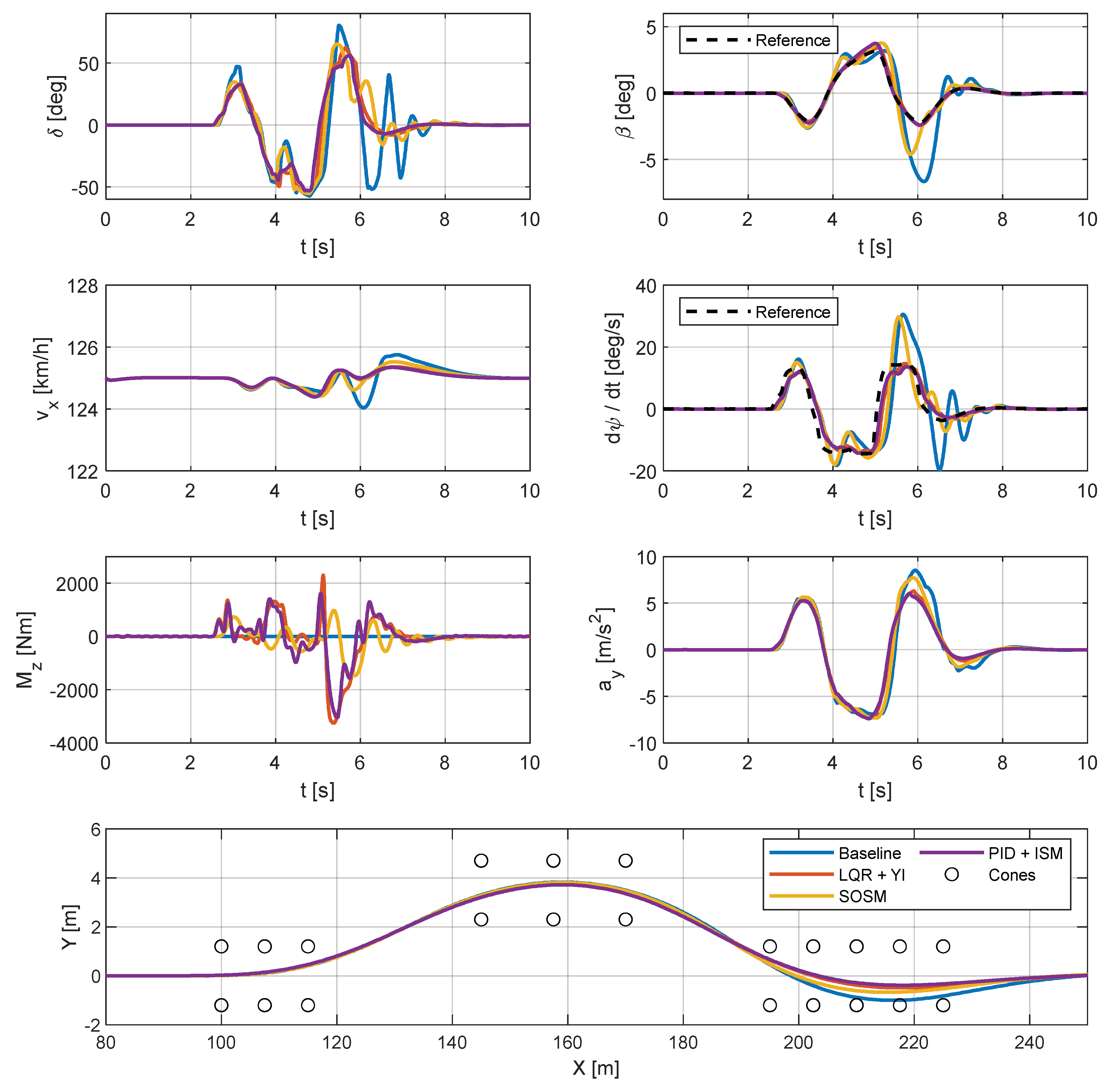 Machines 12 00160 g019