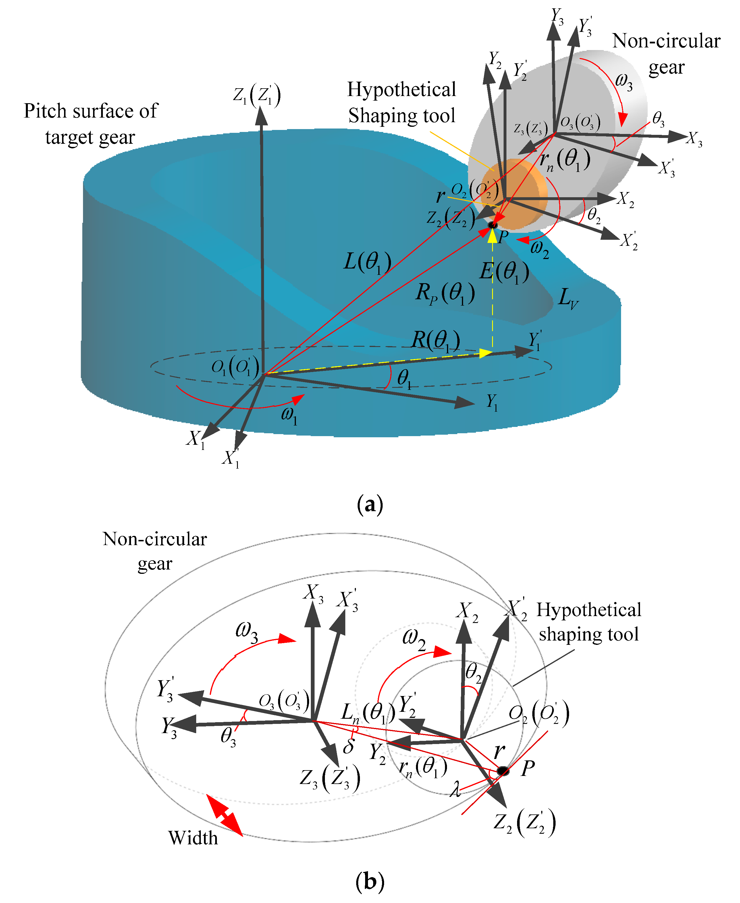 Machines 12 00162 g001
