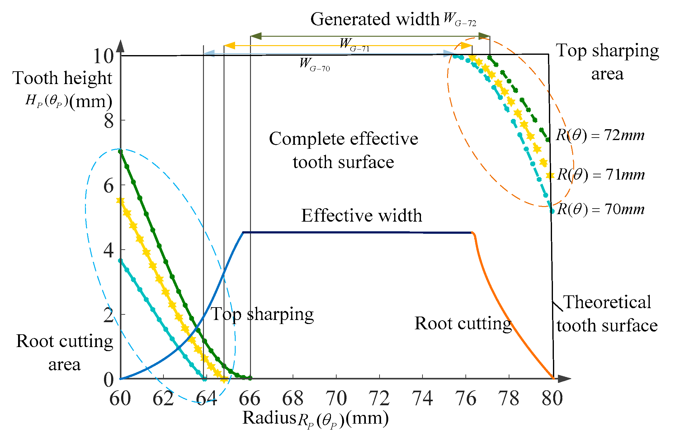 Machines 12 00162 g003