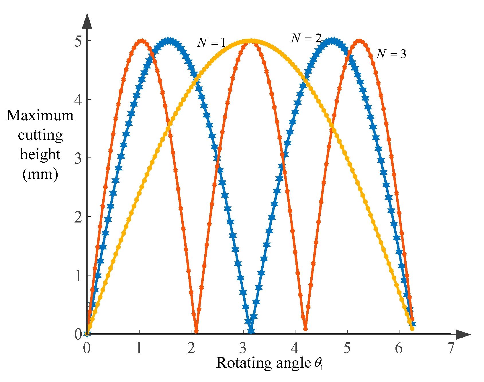 Machines 12 00162 g004