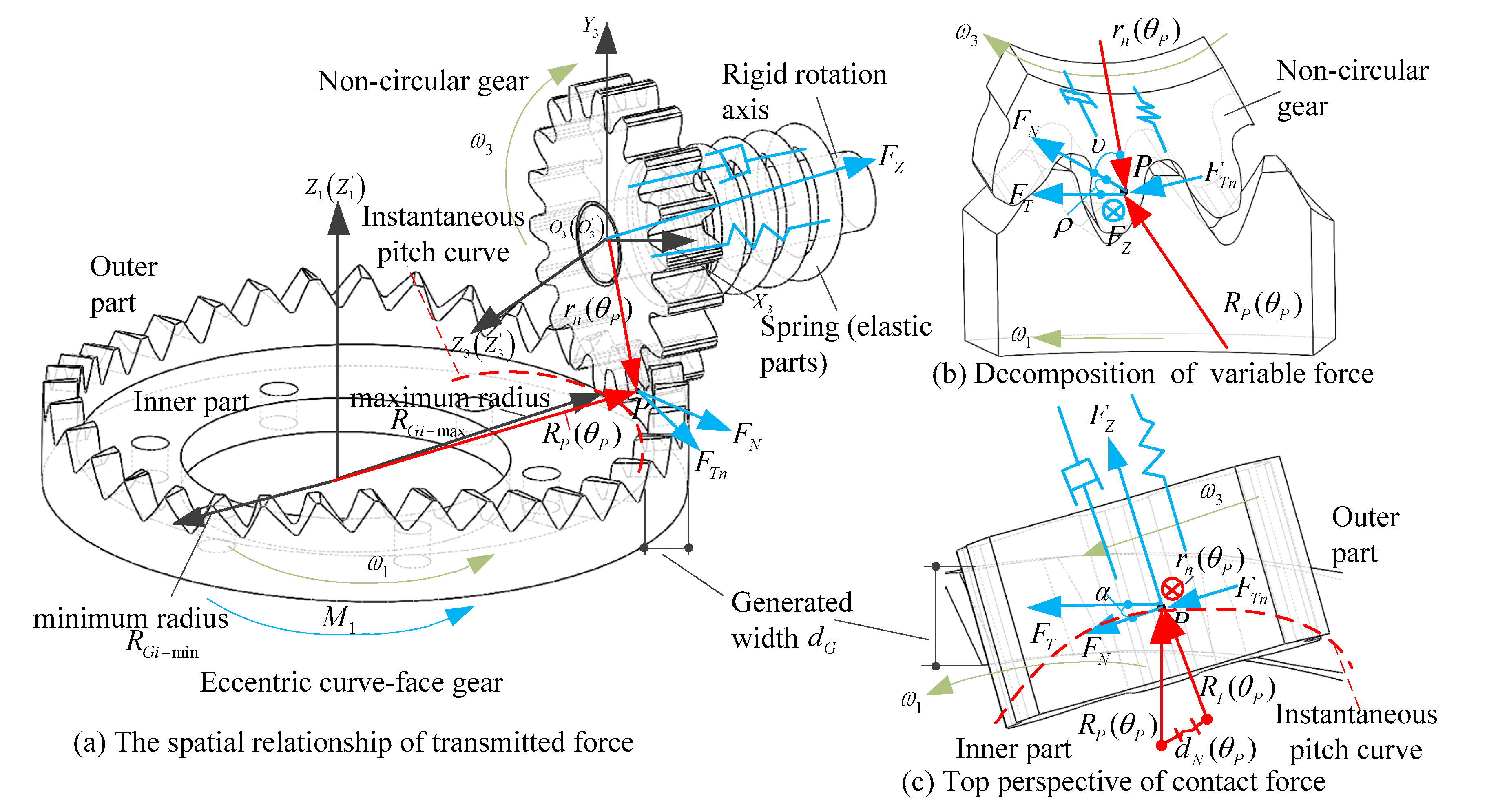 Machines 12 00162 g006