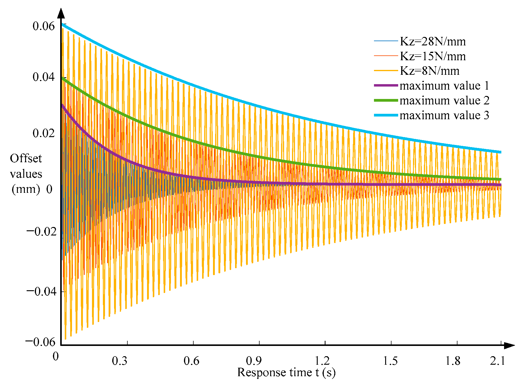 Machines 12 00162 g007