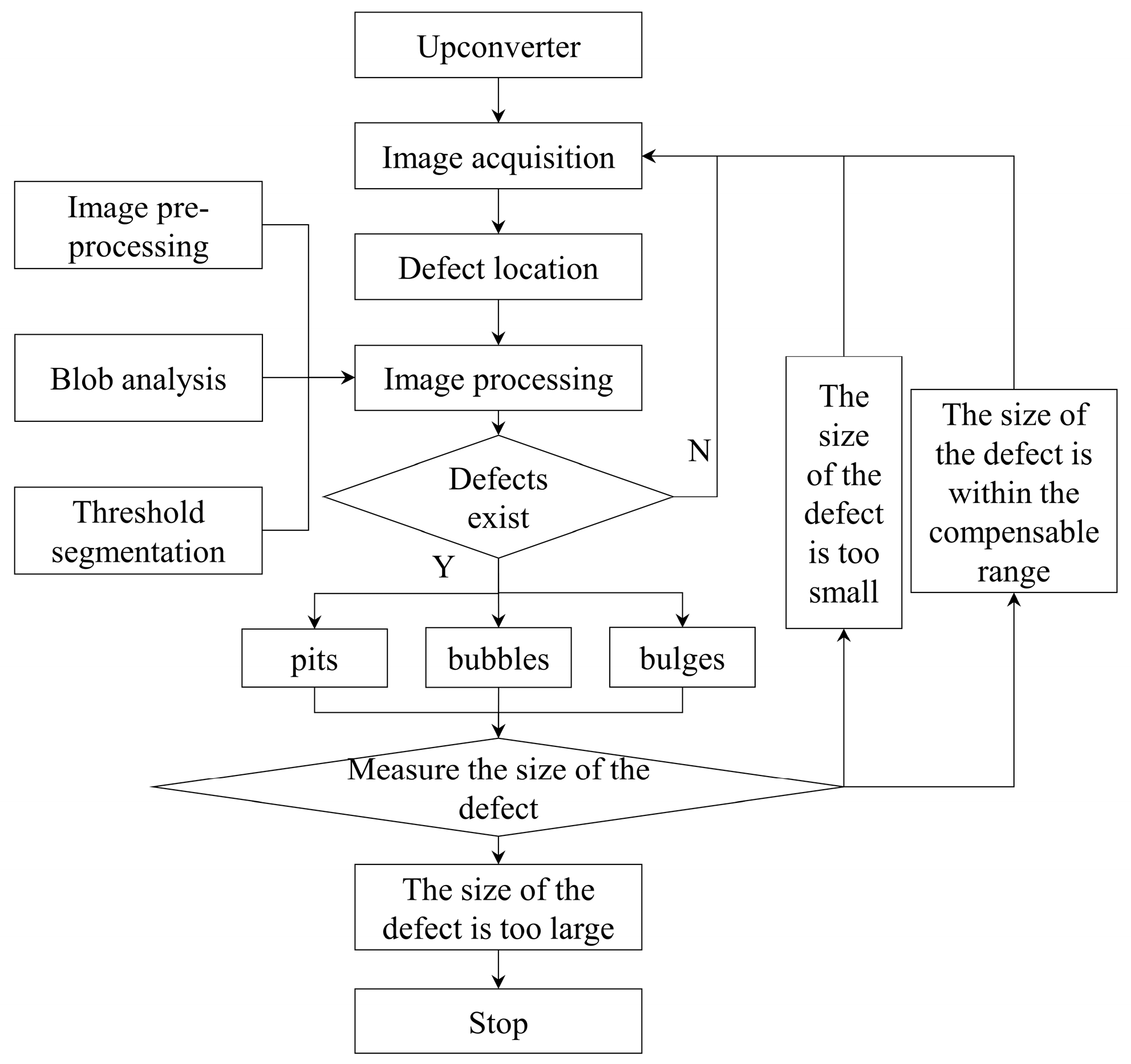 Machines 12 00166 g003