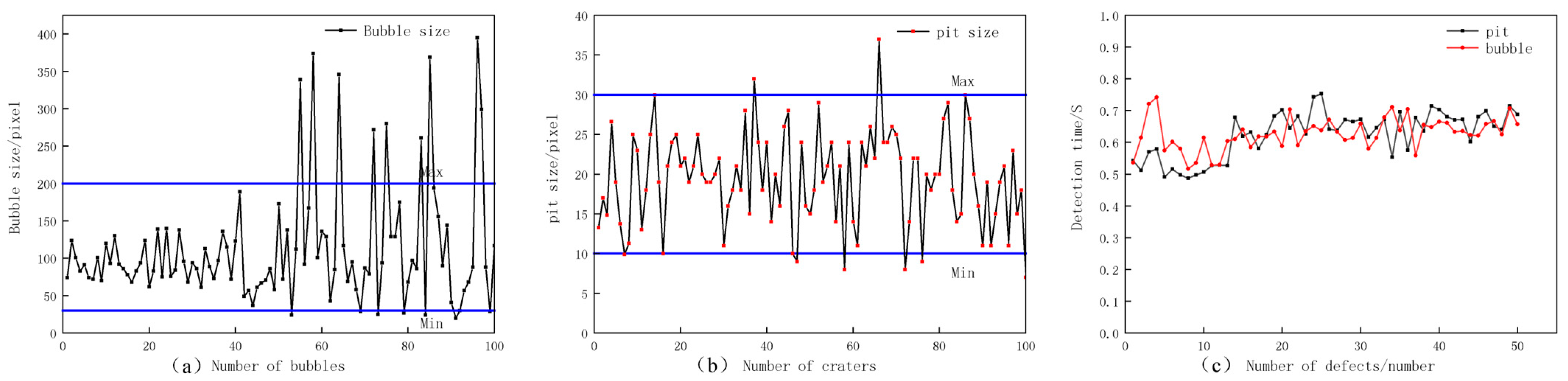 Machines 12 00166 g013