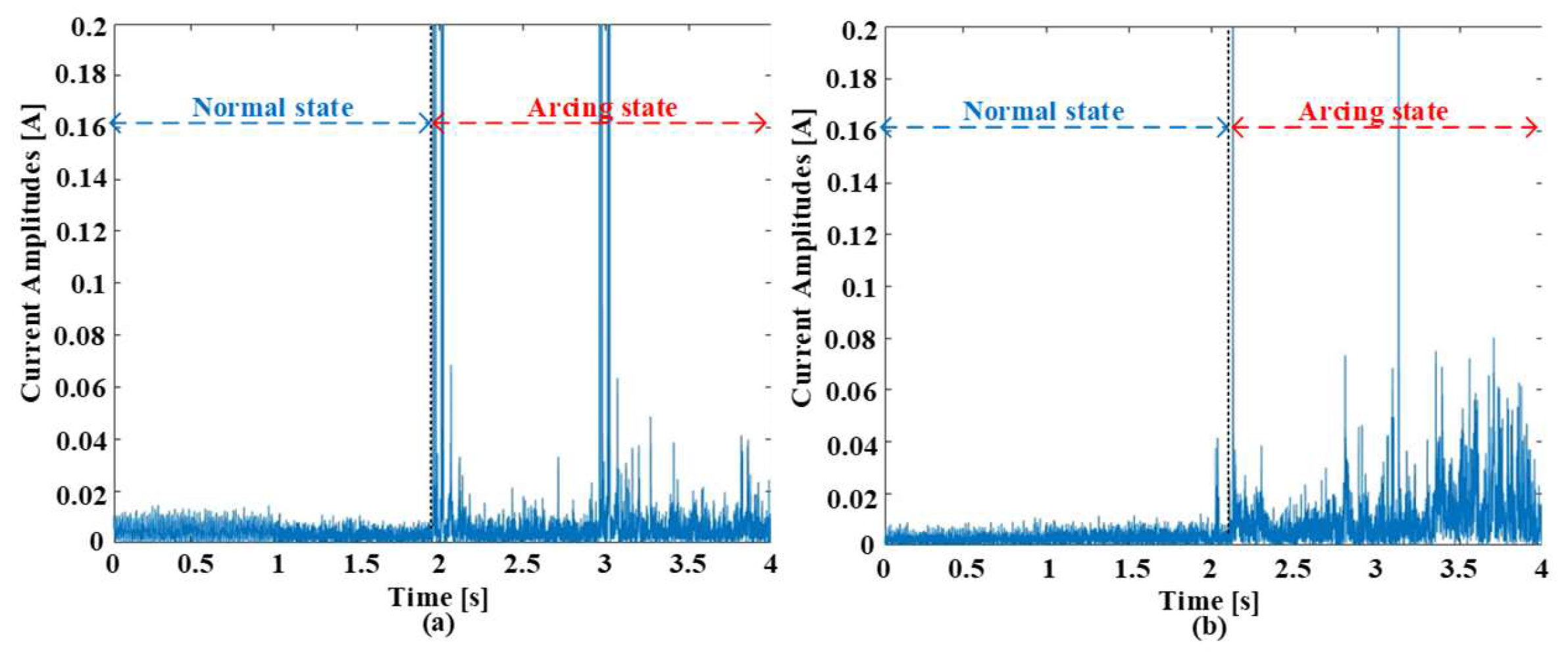 Machines 12 00167 g007