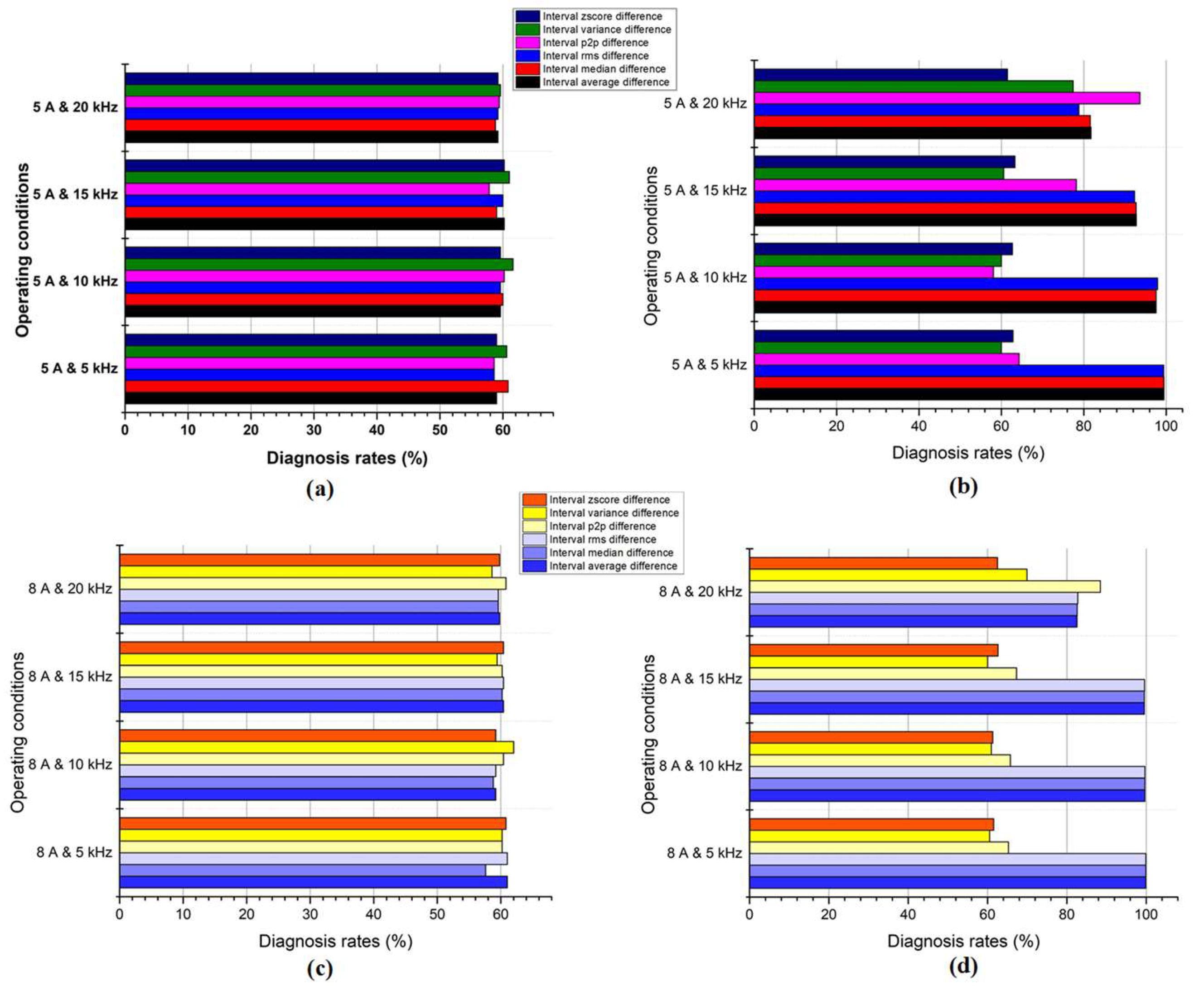 Machines 12 00167 g010