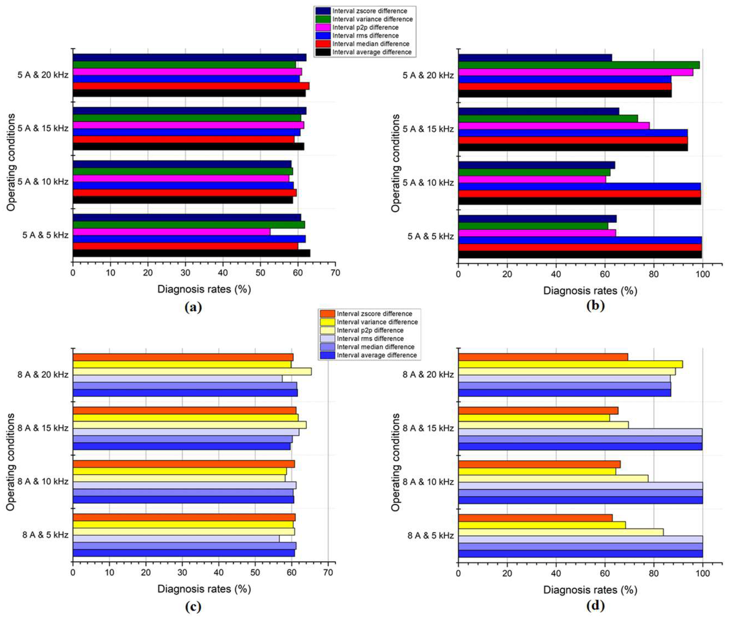Machines 12 00167 g011