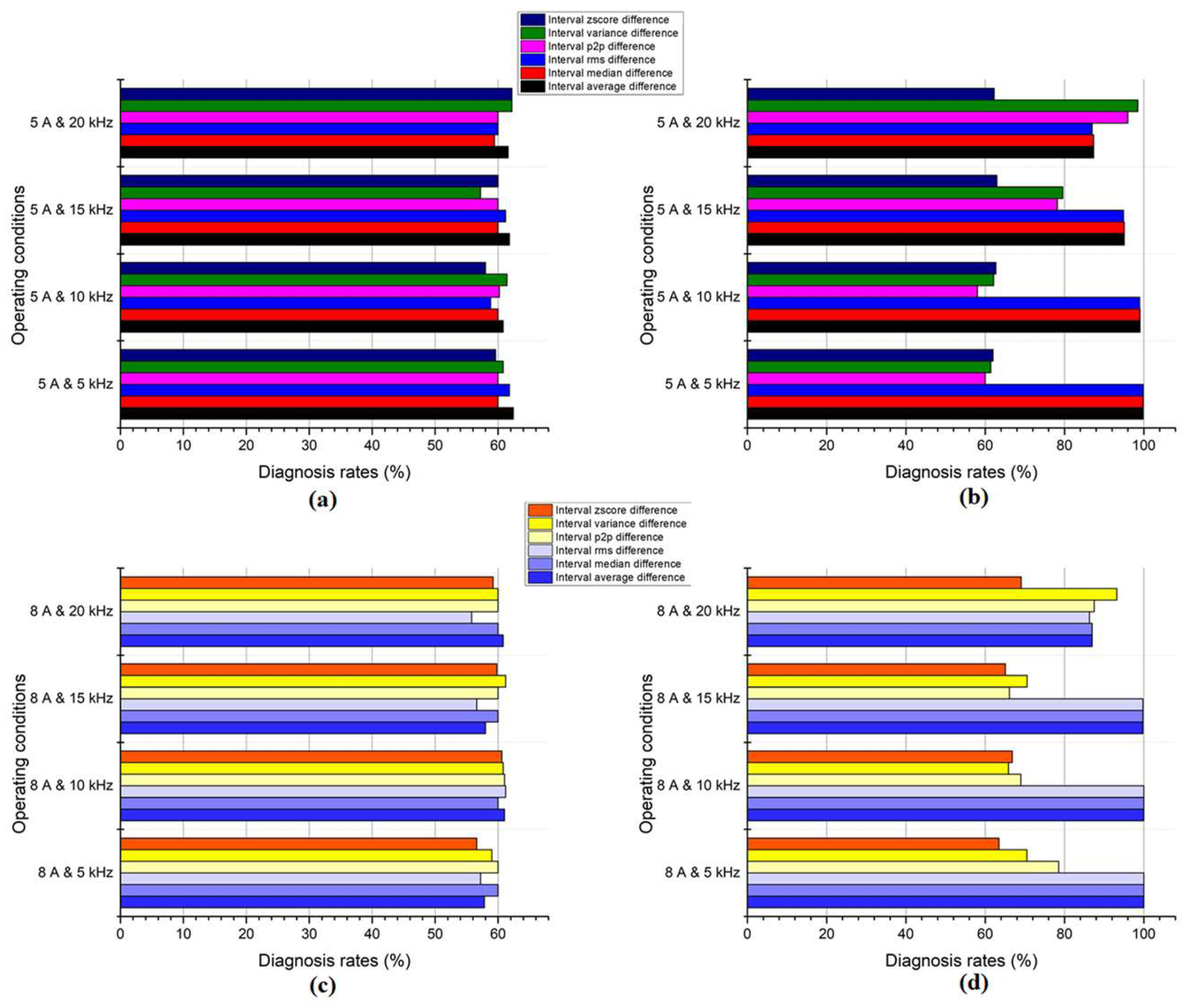 Machines 12 00167 g012