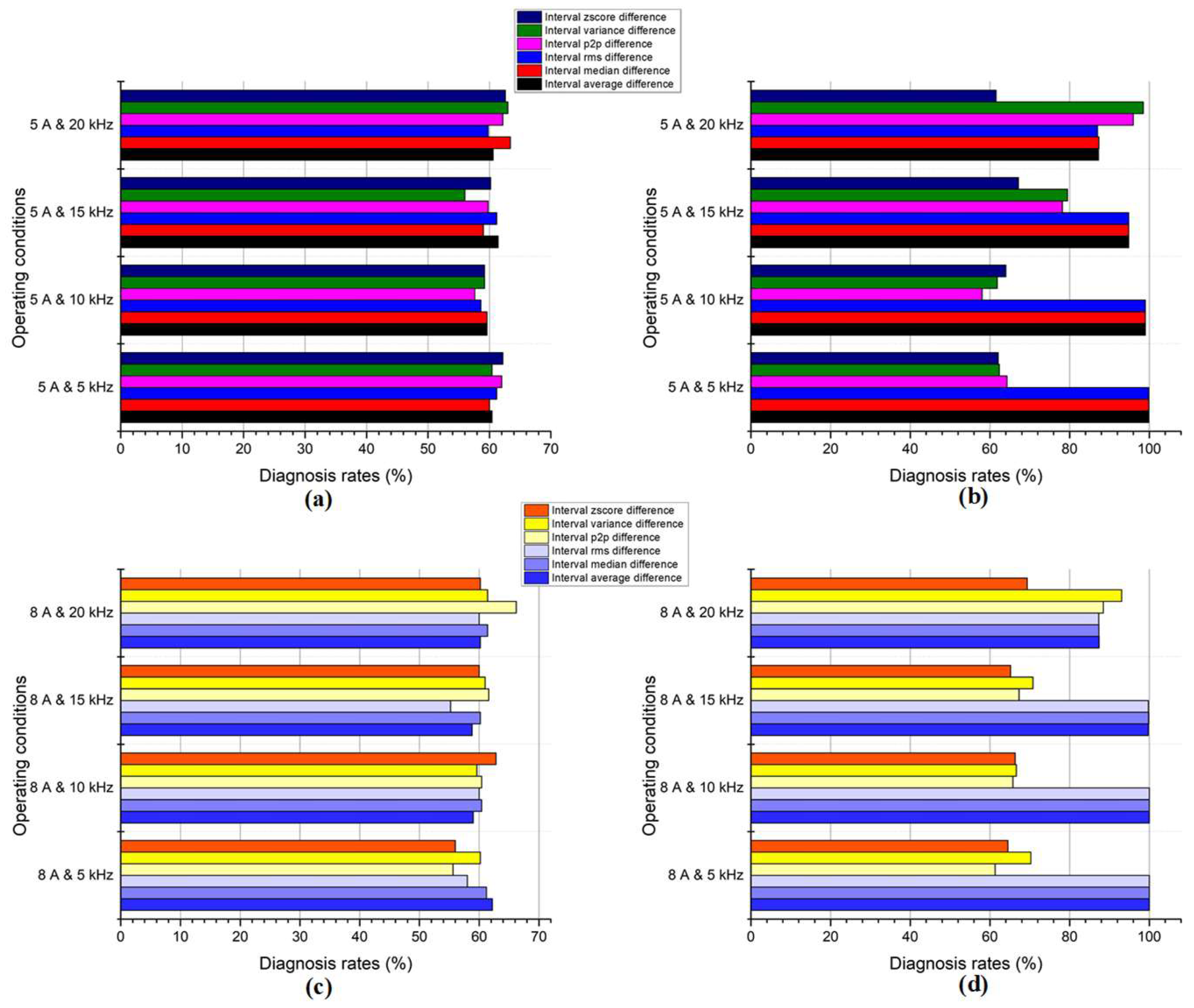 Machines 12 00167 g013