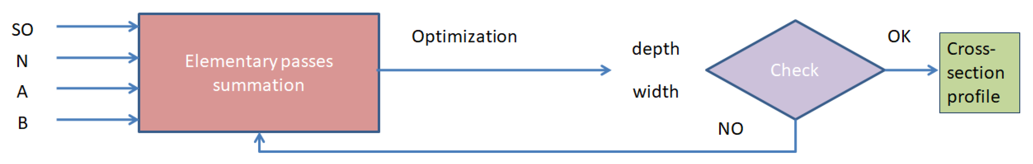 Machines 12 00168 g001
