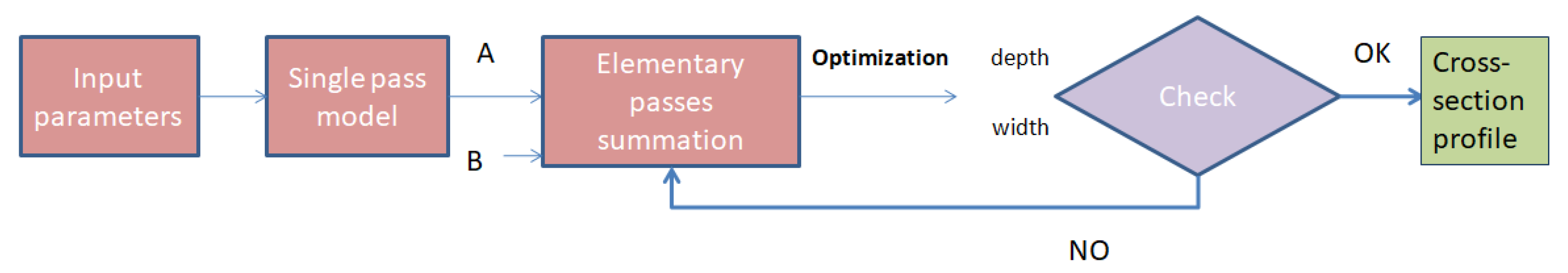 Machines 12 00168 g002