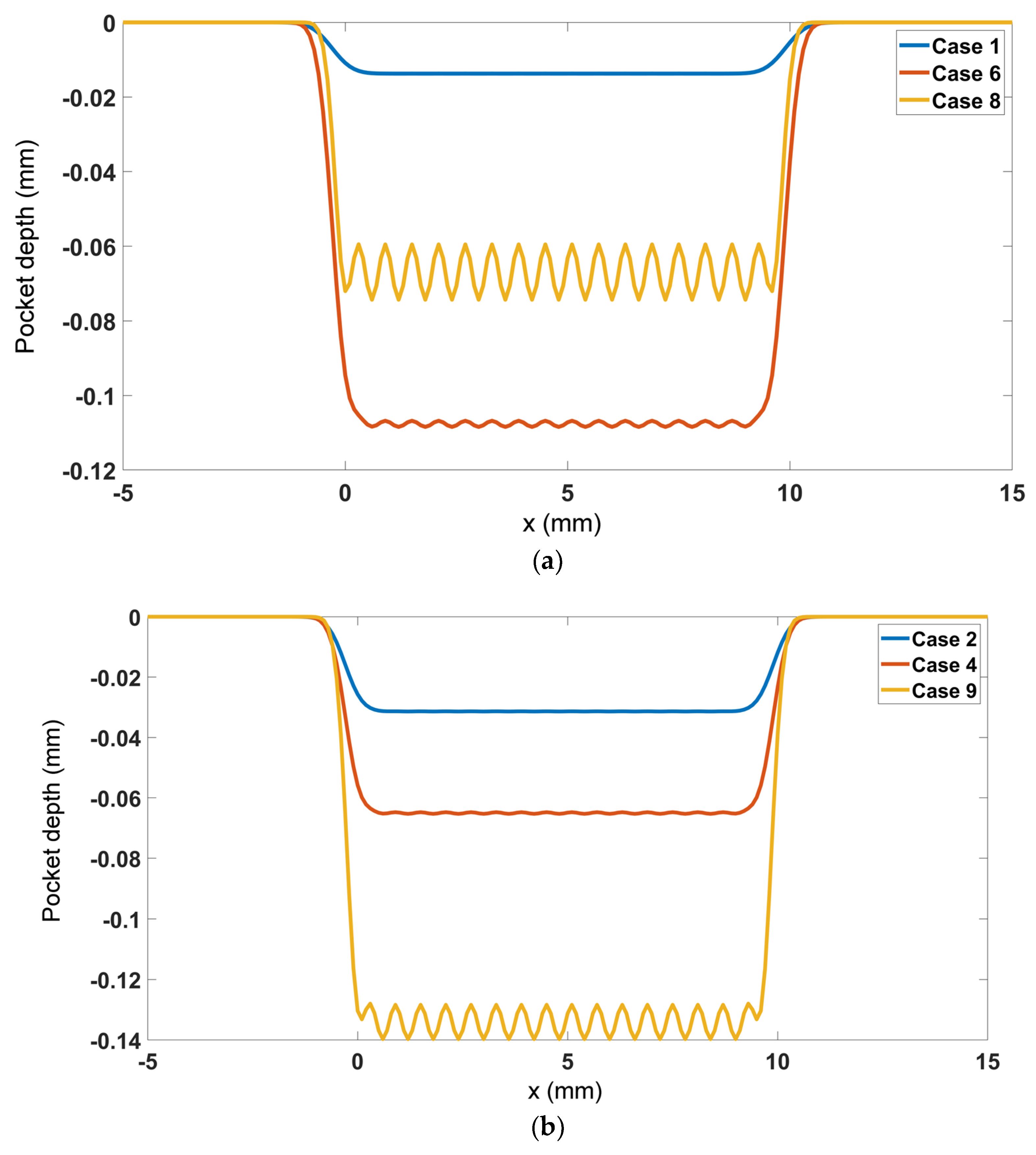 Machines 12 00168 g006a