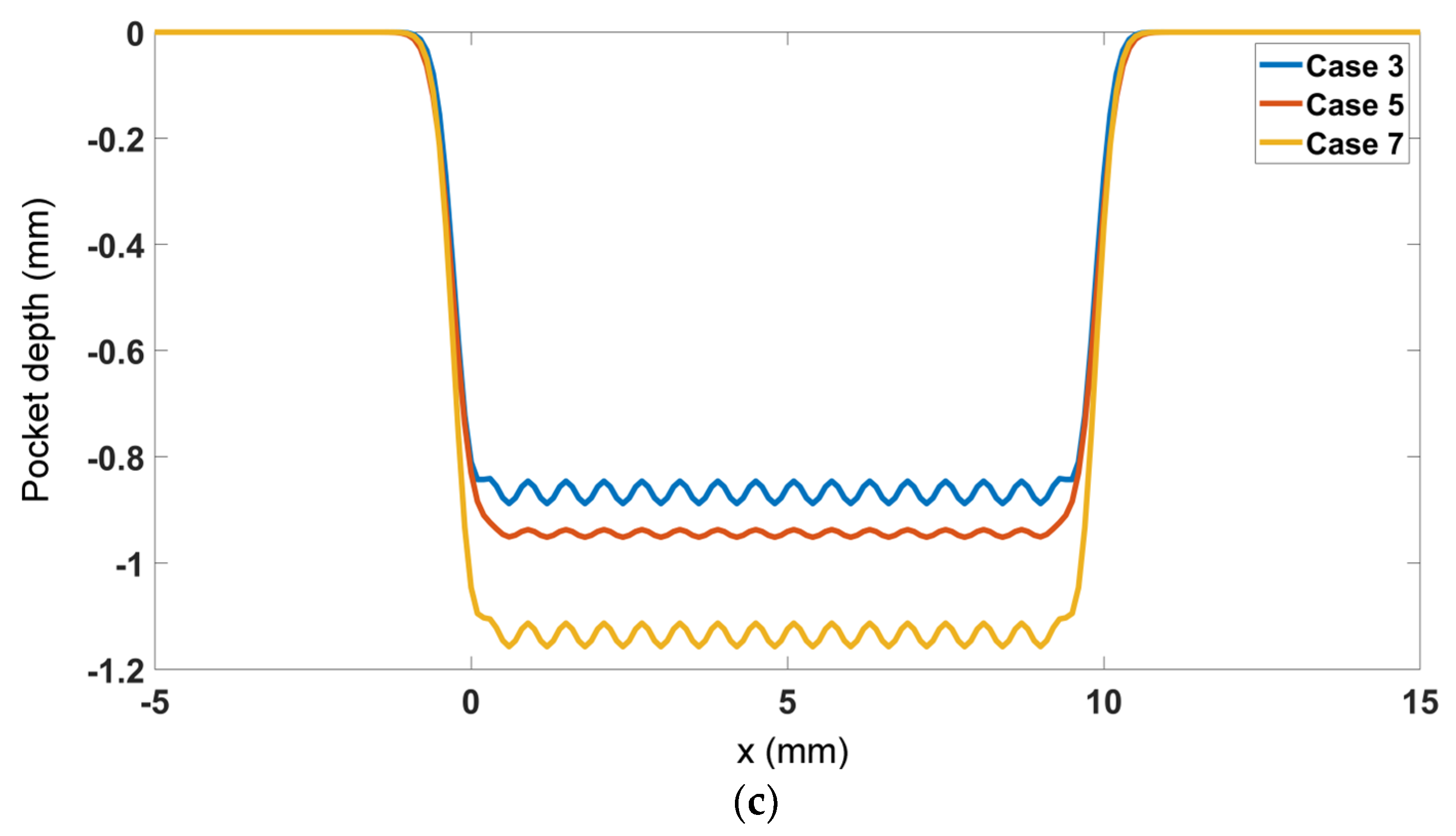 Machines 12 00168 g006b