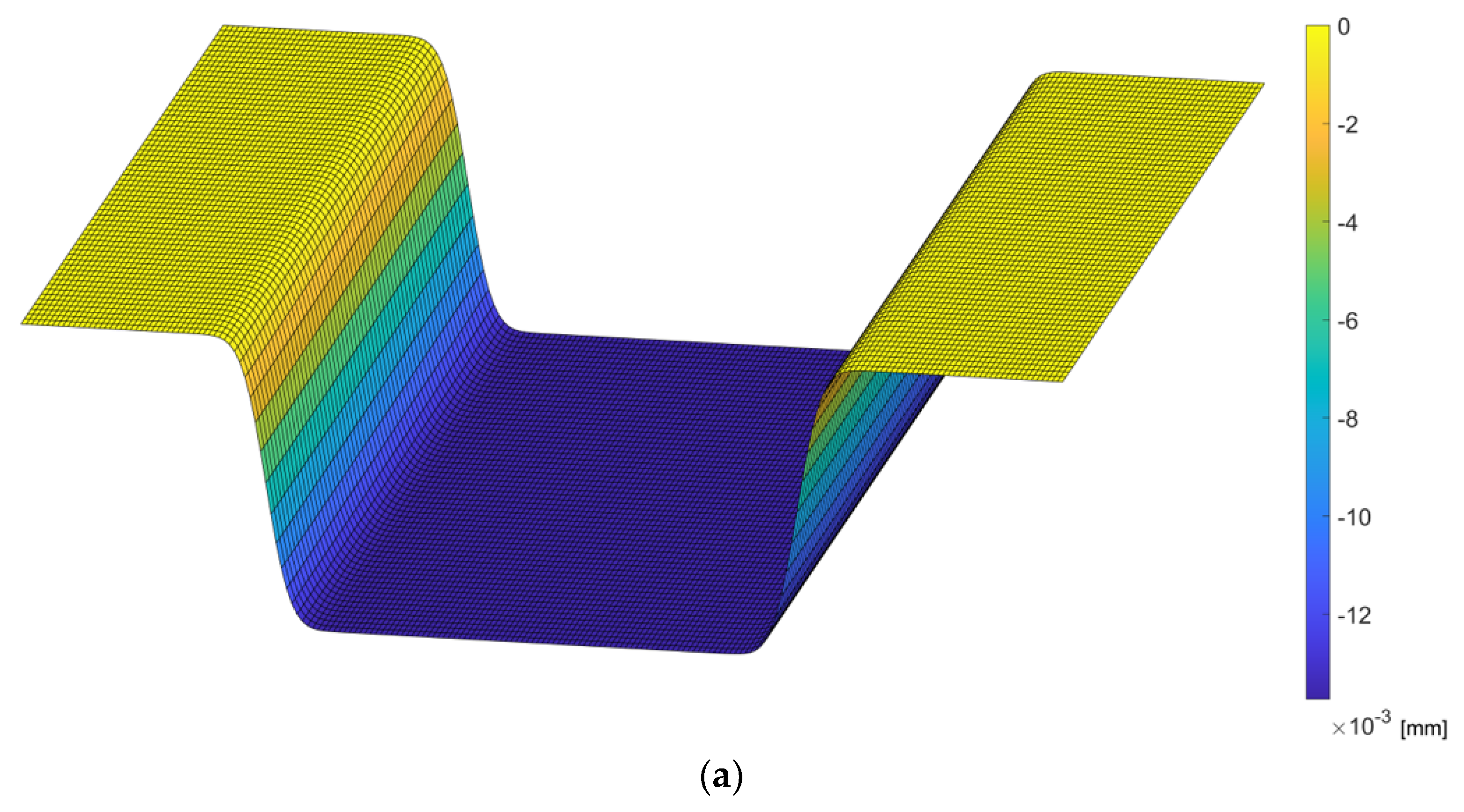 Machines 12 00168 g007a