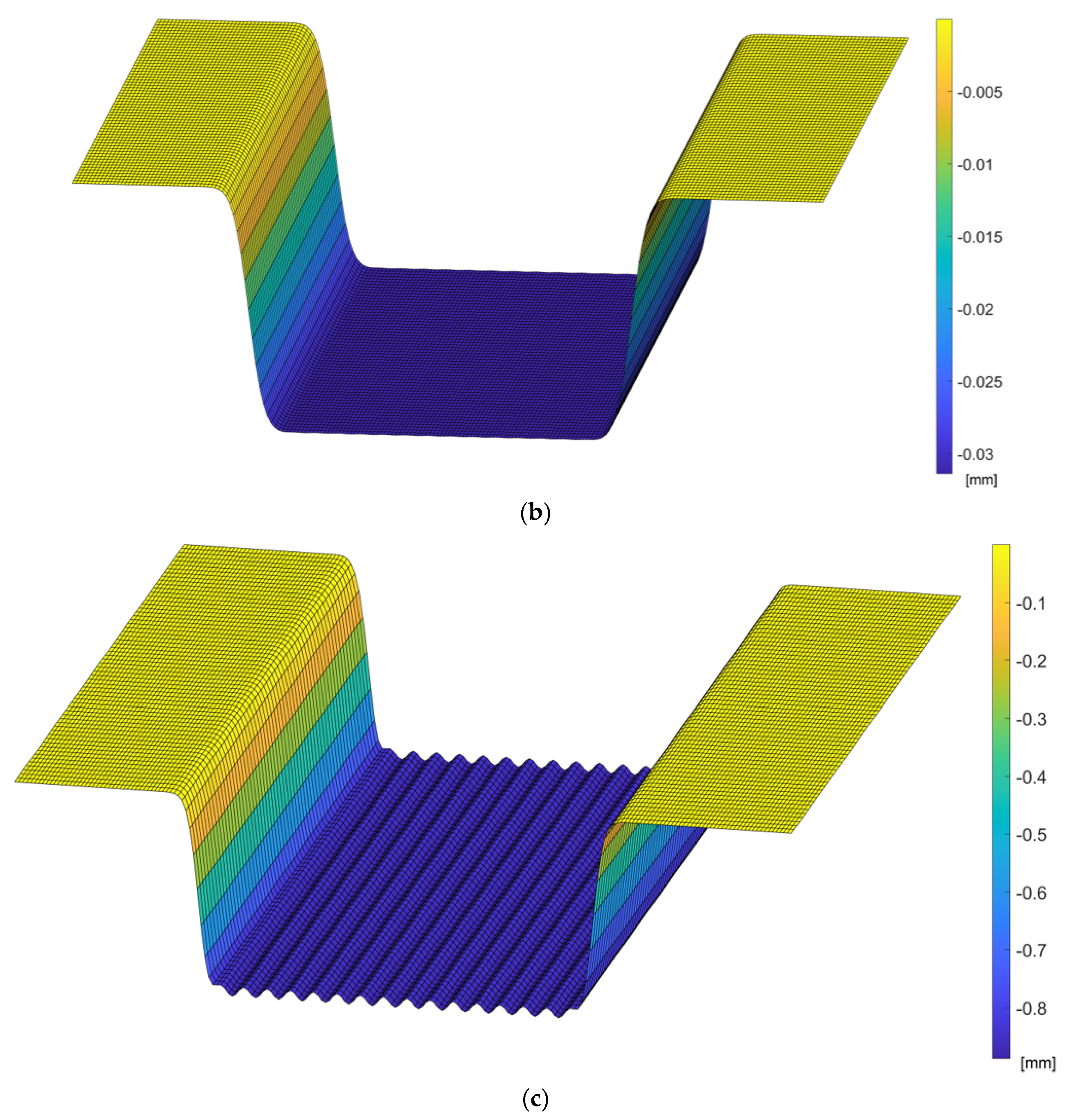 Machines 12 00168 g007b