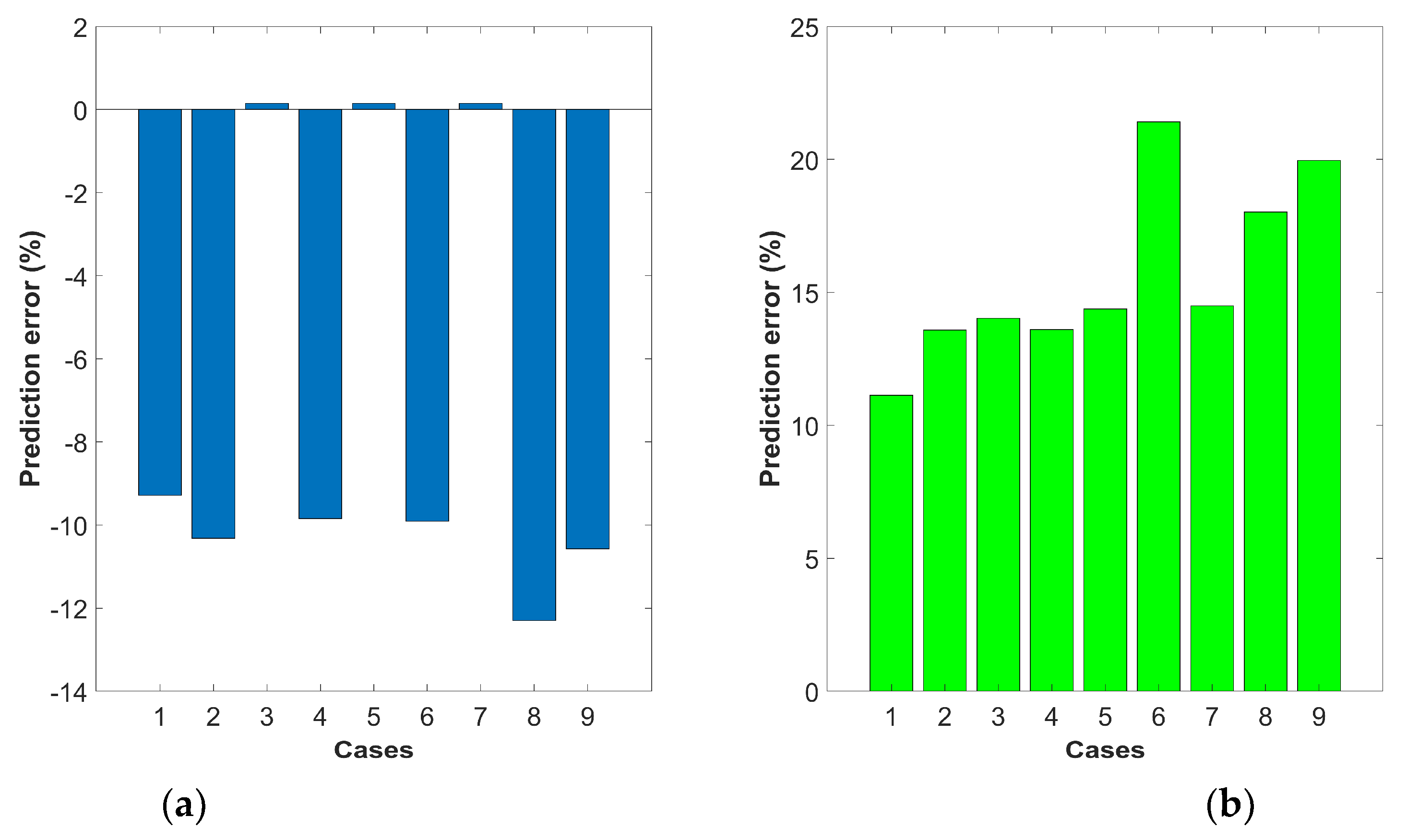 Machines 12 00168 g009