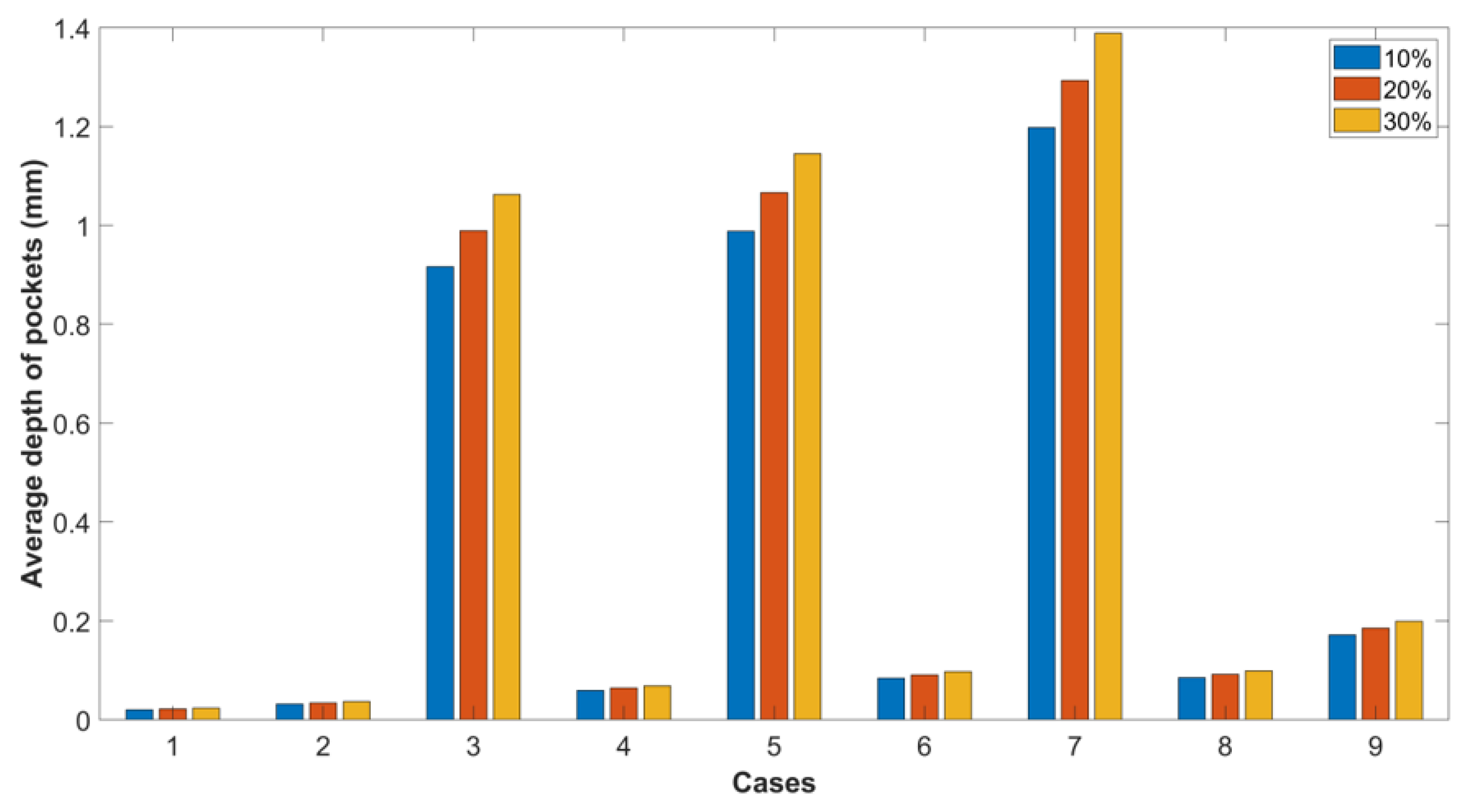 Machines 12 00168 g010
