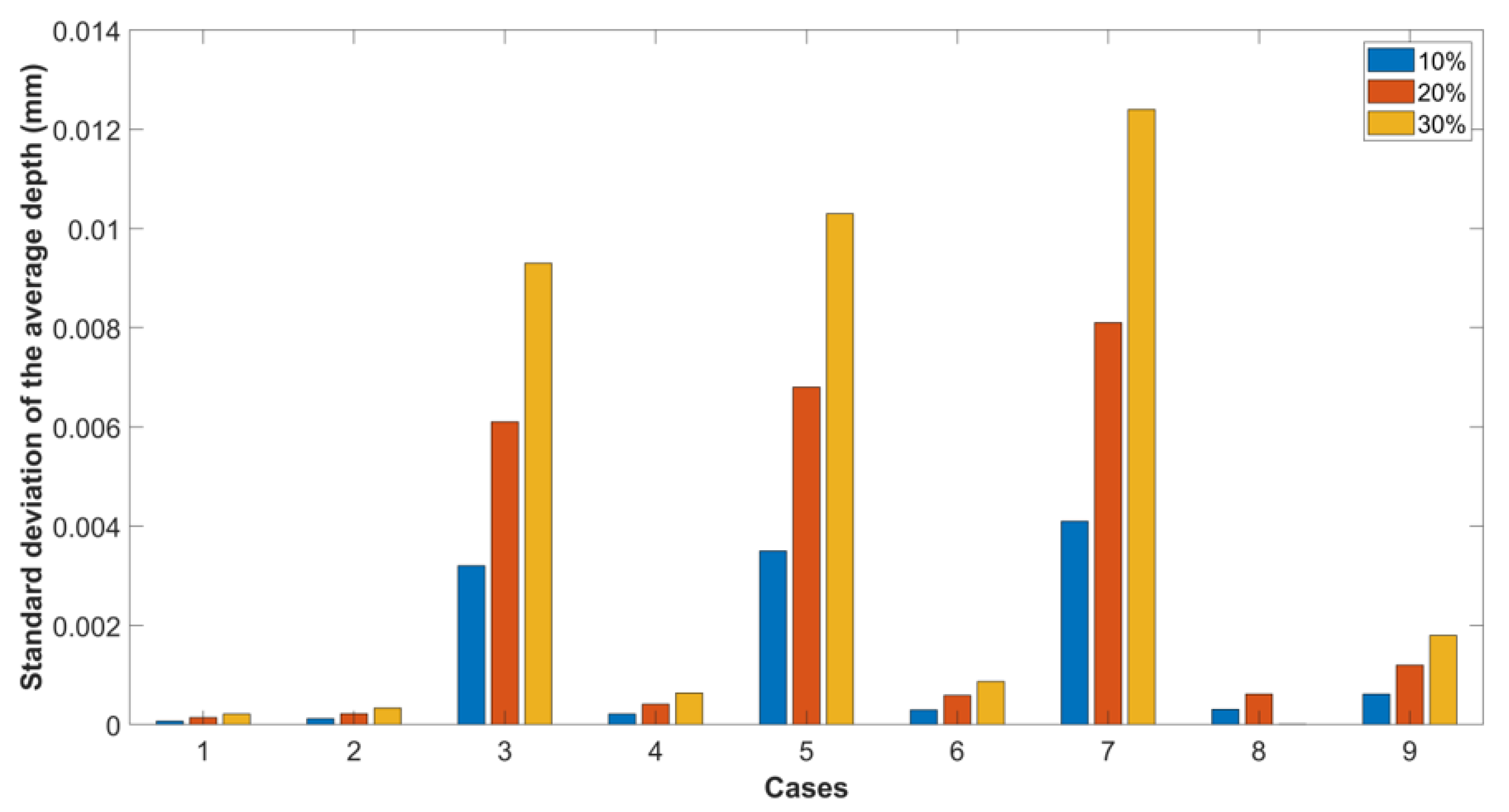 Machines 12 00168 g011