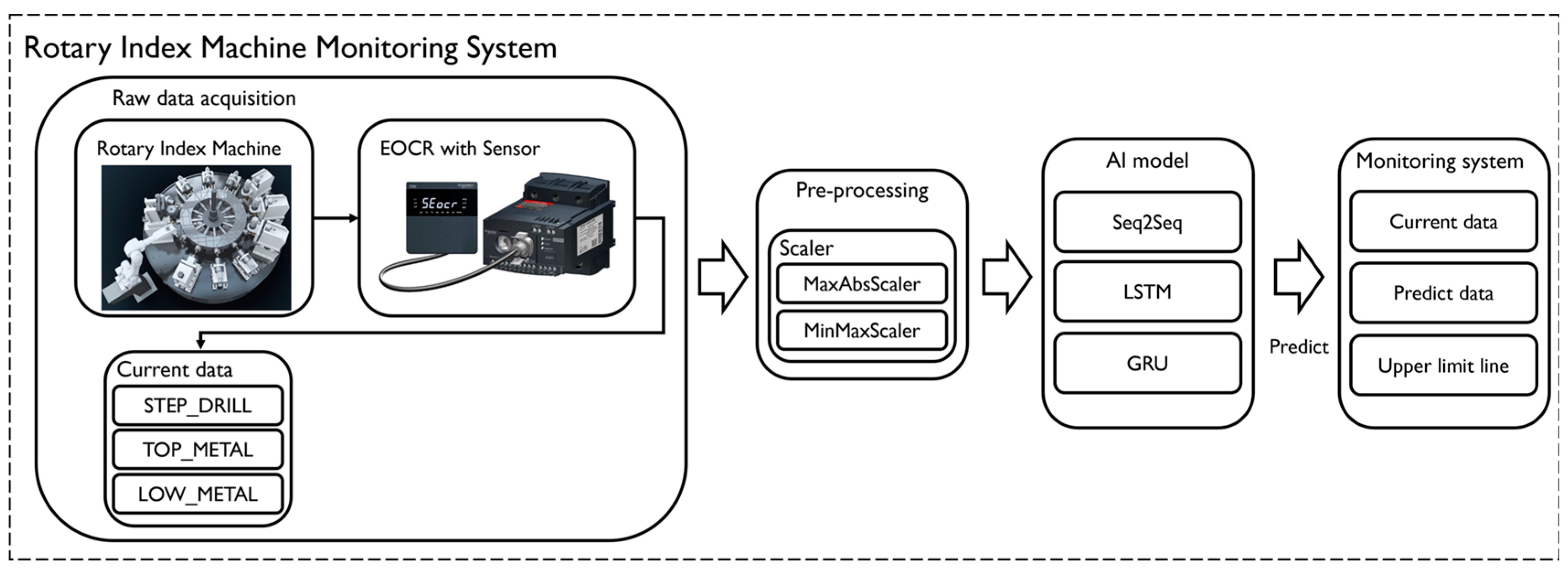 Machines 12 00169 g001