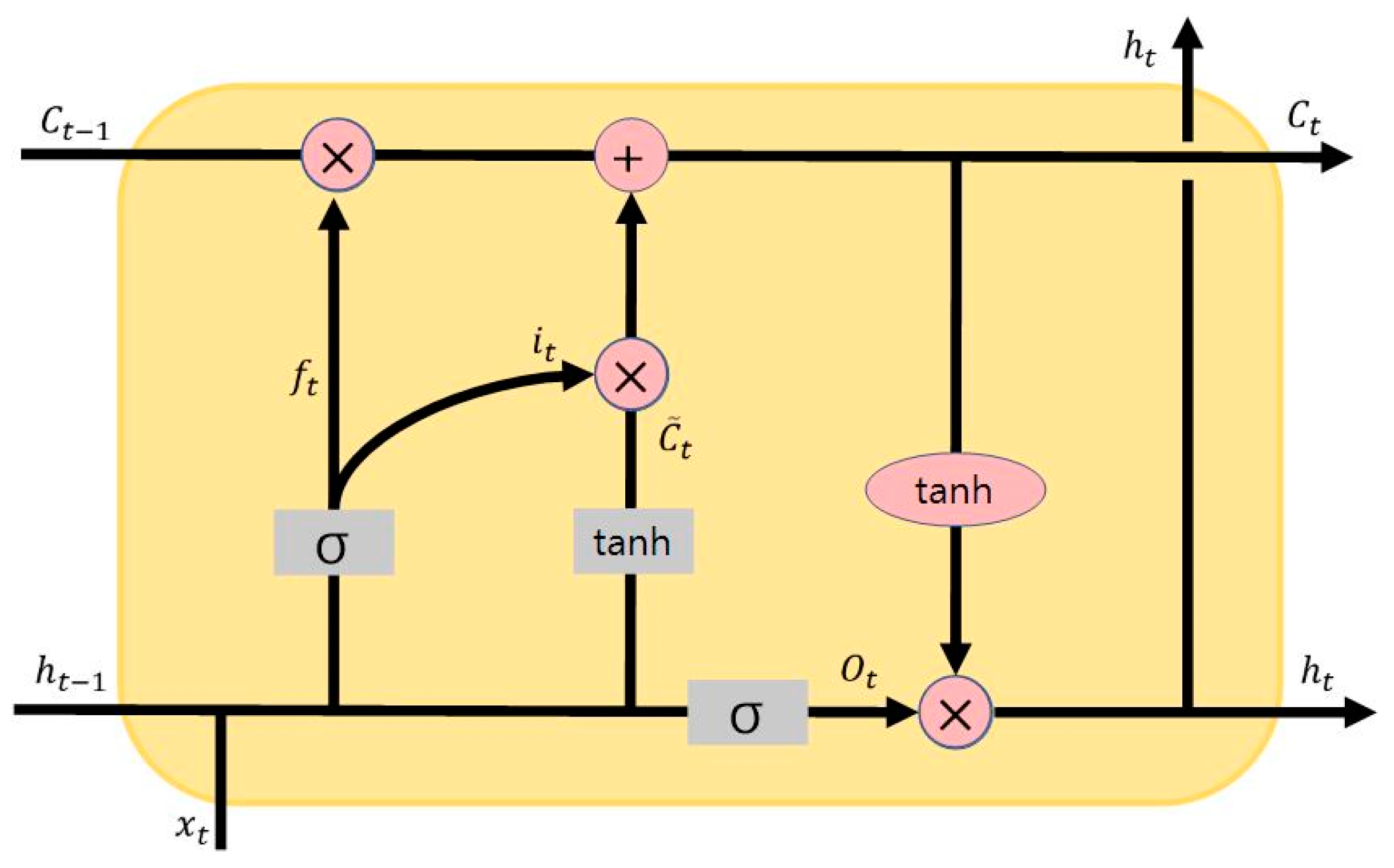 Machines 12 00169 g004